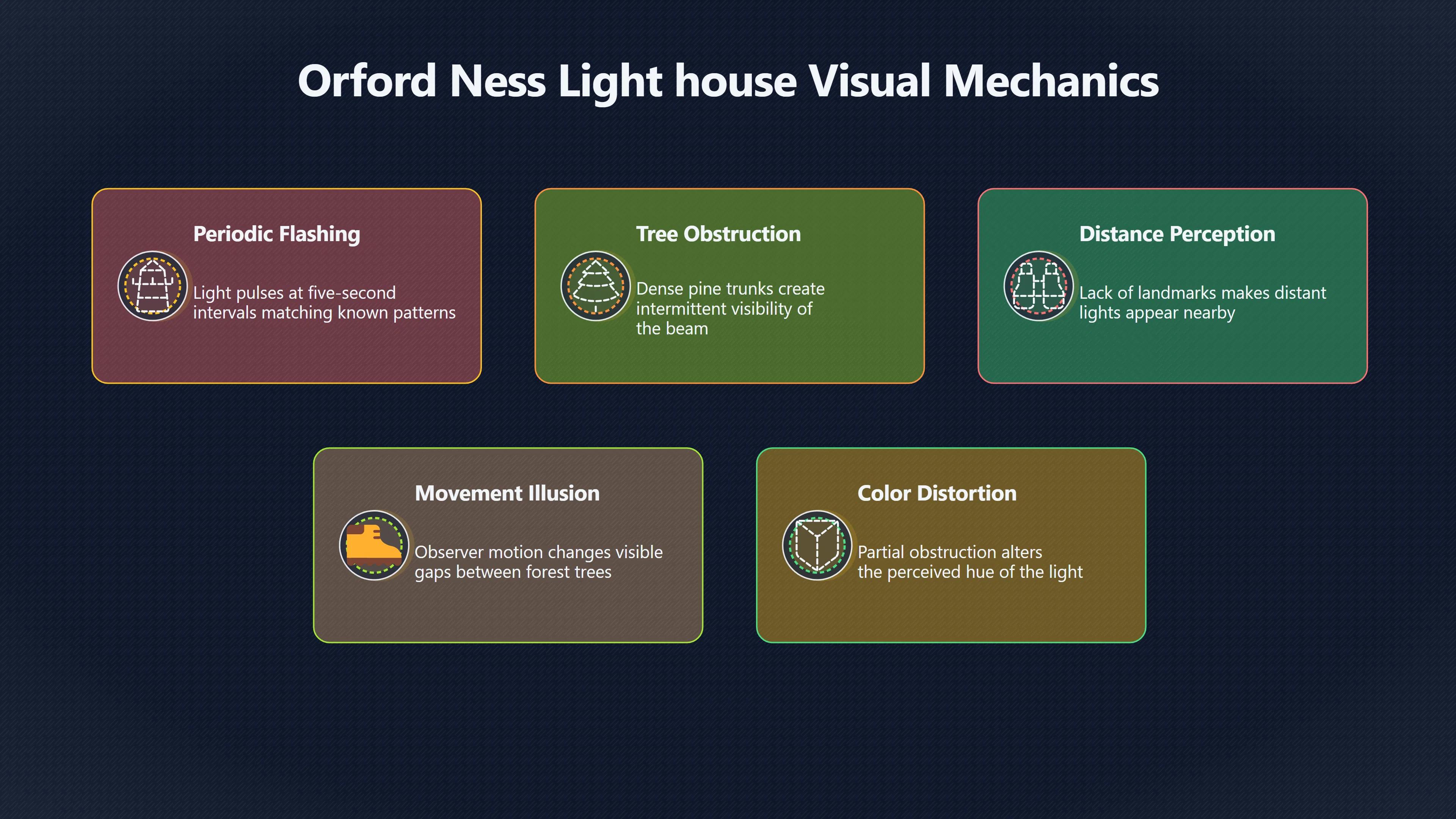Overview image for Could a Lighthouse Look Like a UFO?