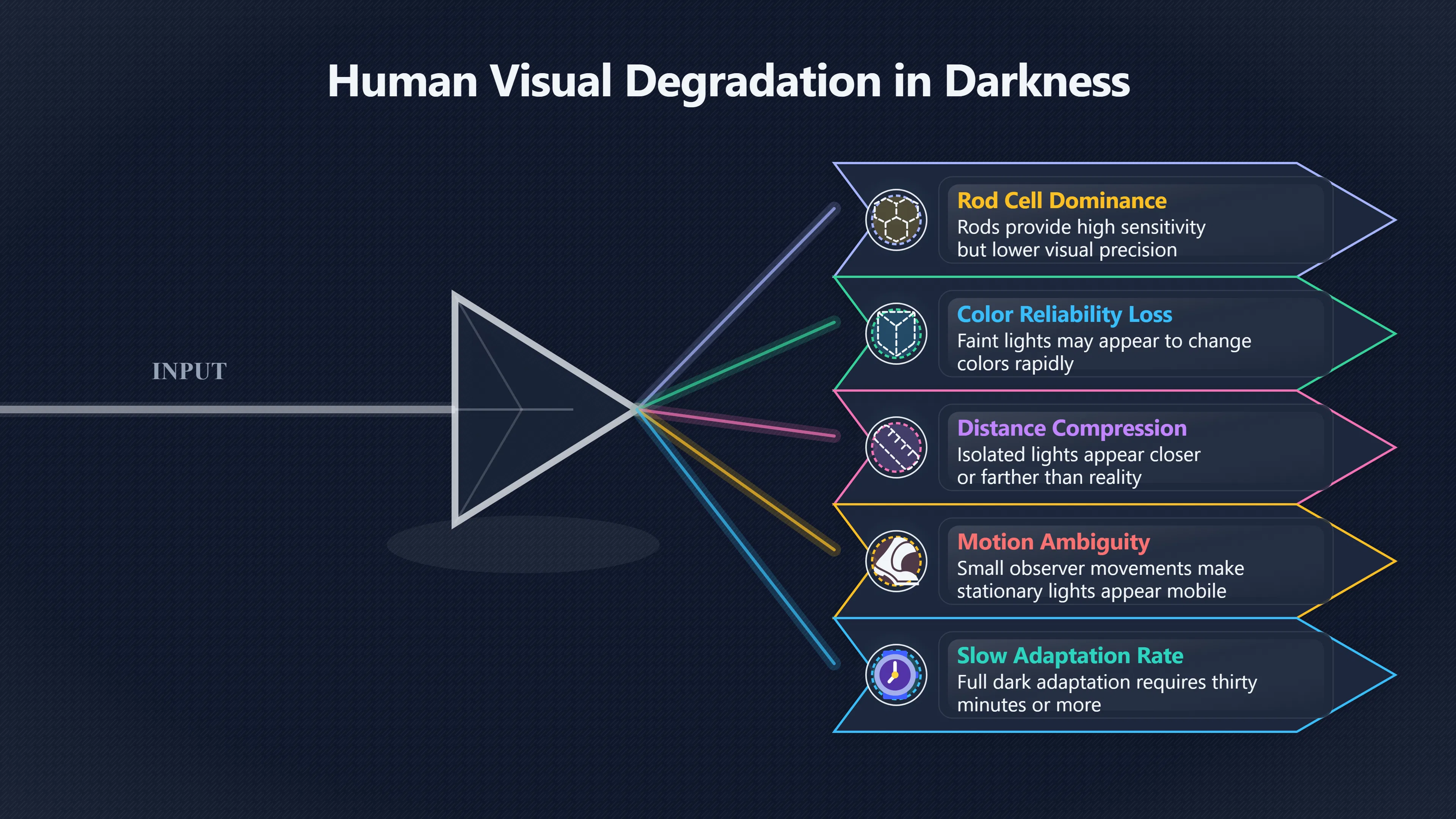 Overview image for Why Training Cannot Fix Night Vision