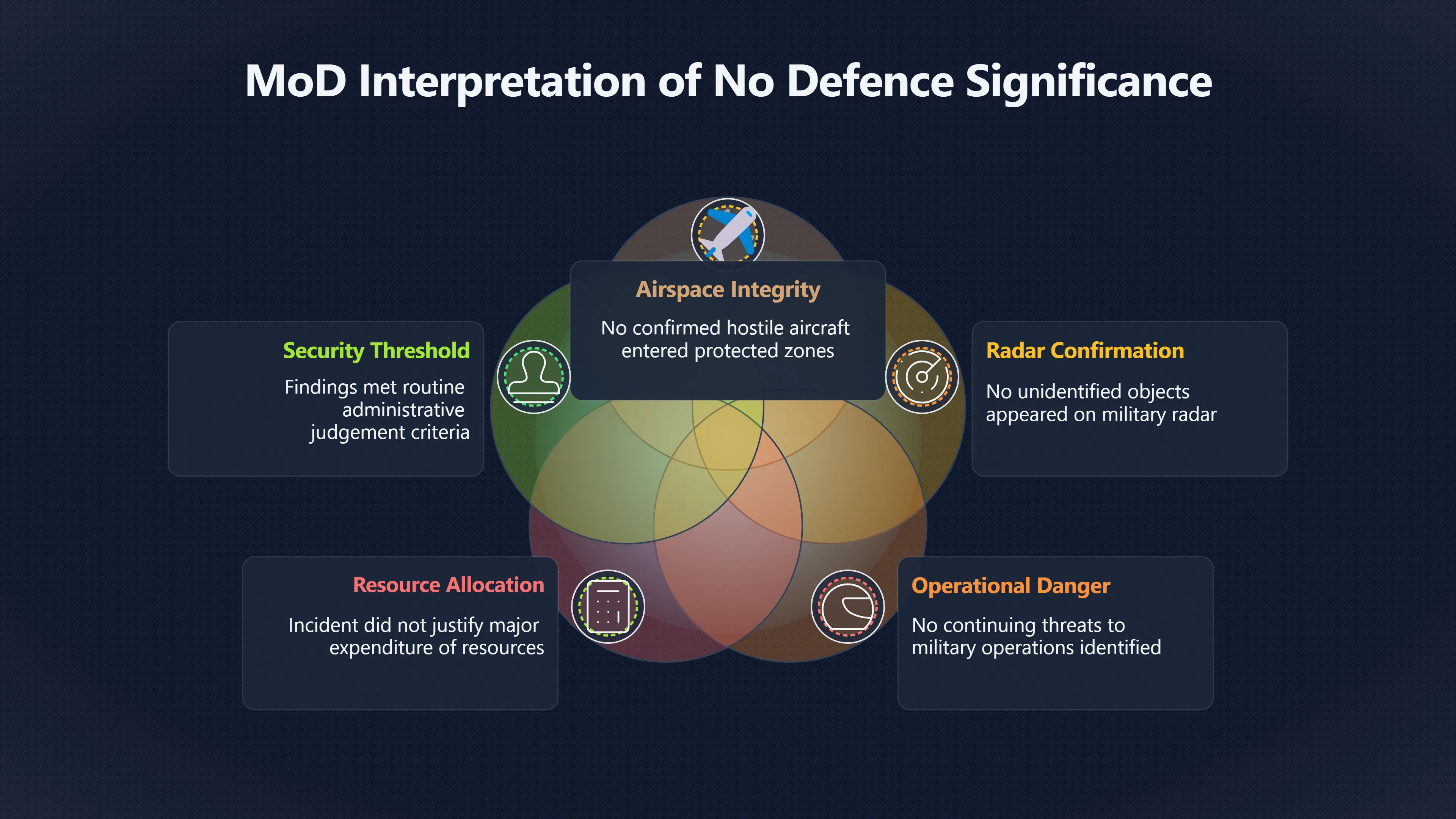 Overview image for No Threat Is Not No Event