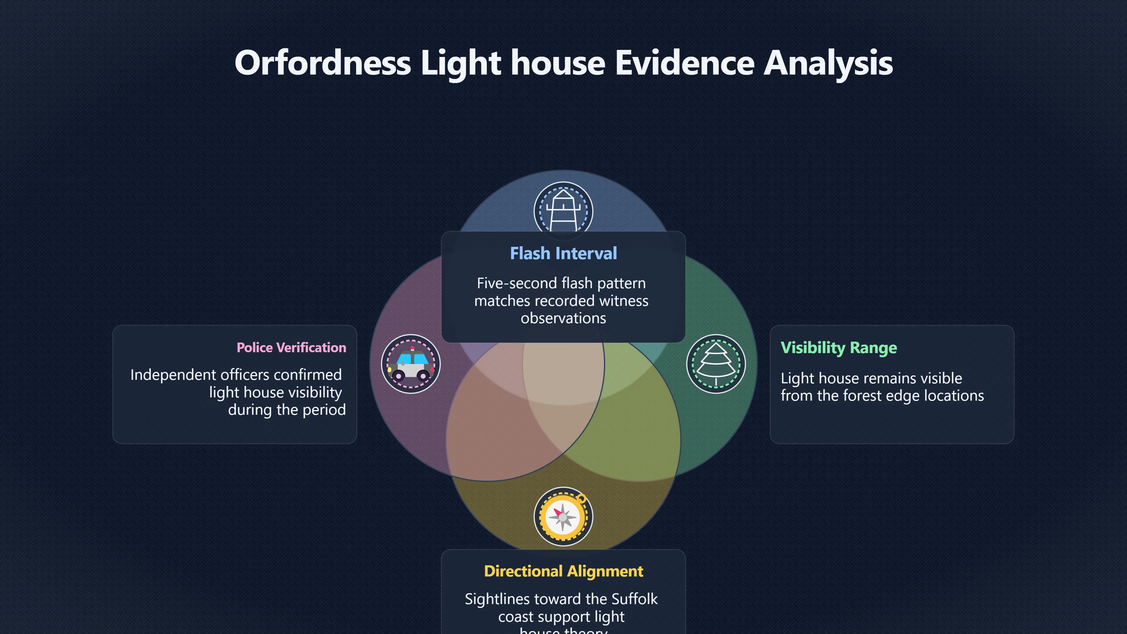 Overview image for What the lighthouse cannot explain alone