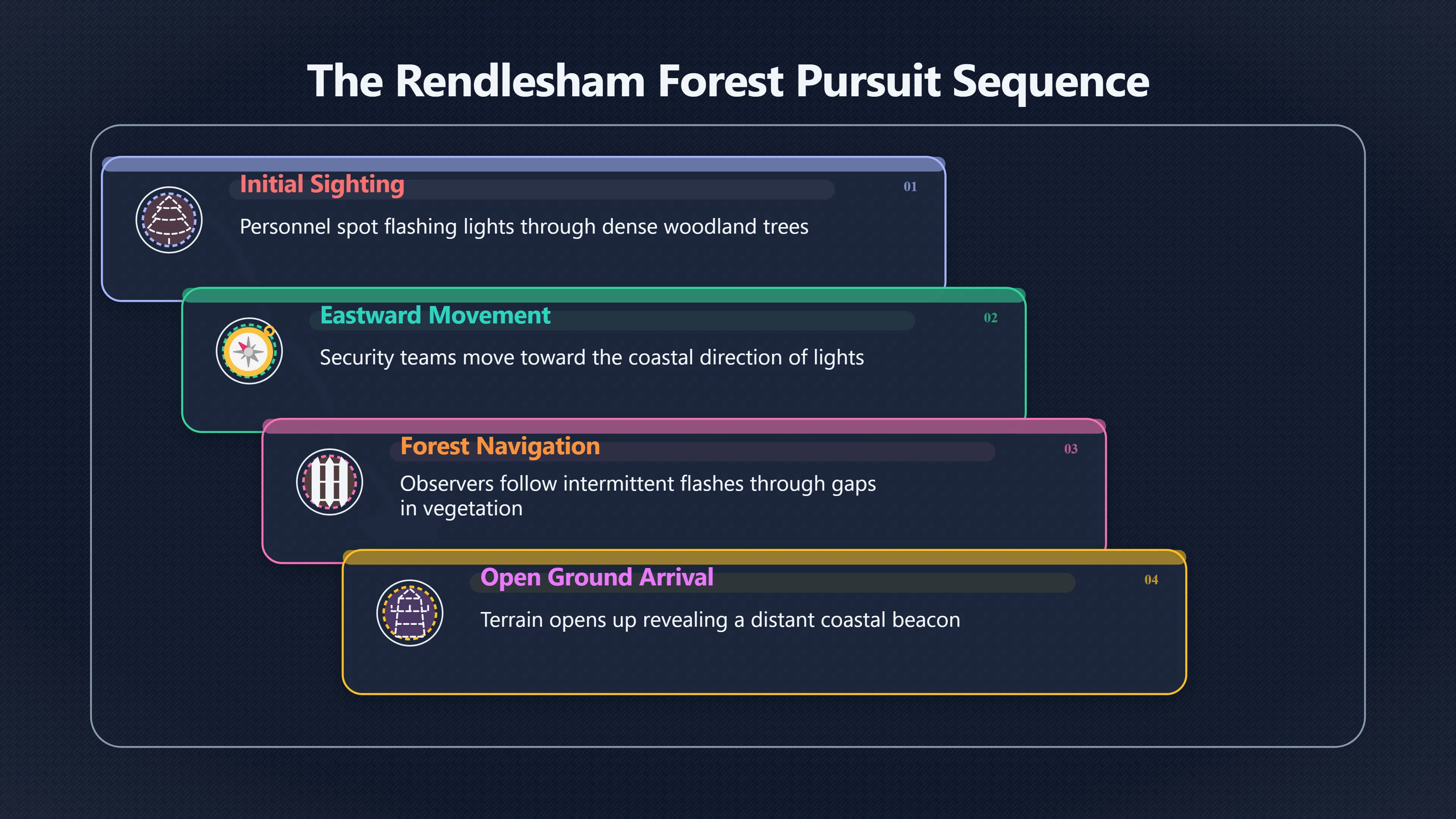 Overview image for When the distant light stopped looking close