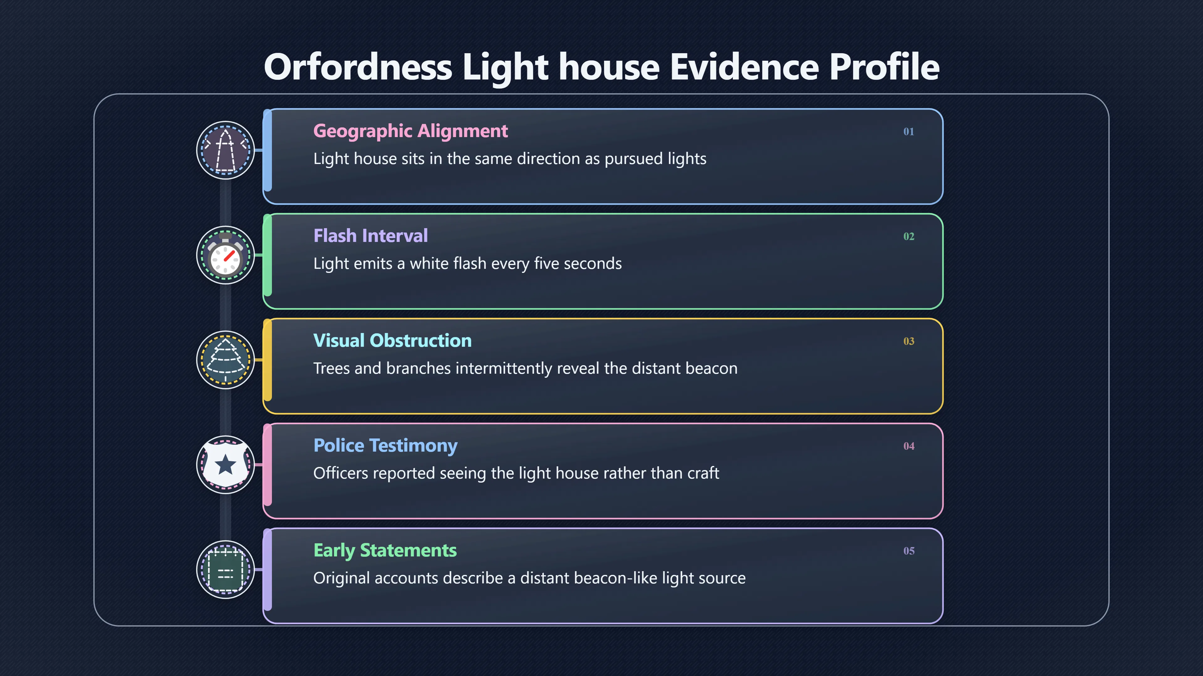 Overview image for Why the lighthouse explains only part