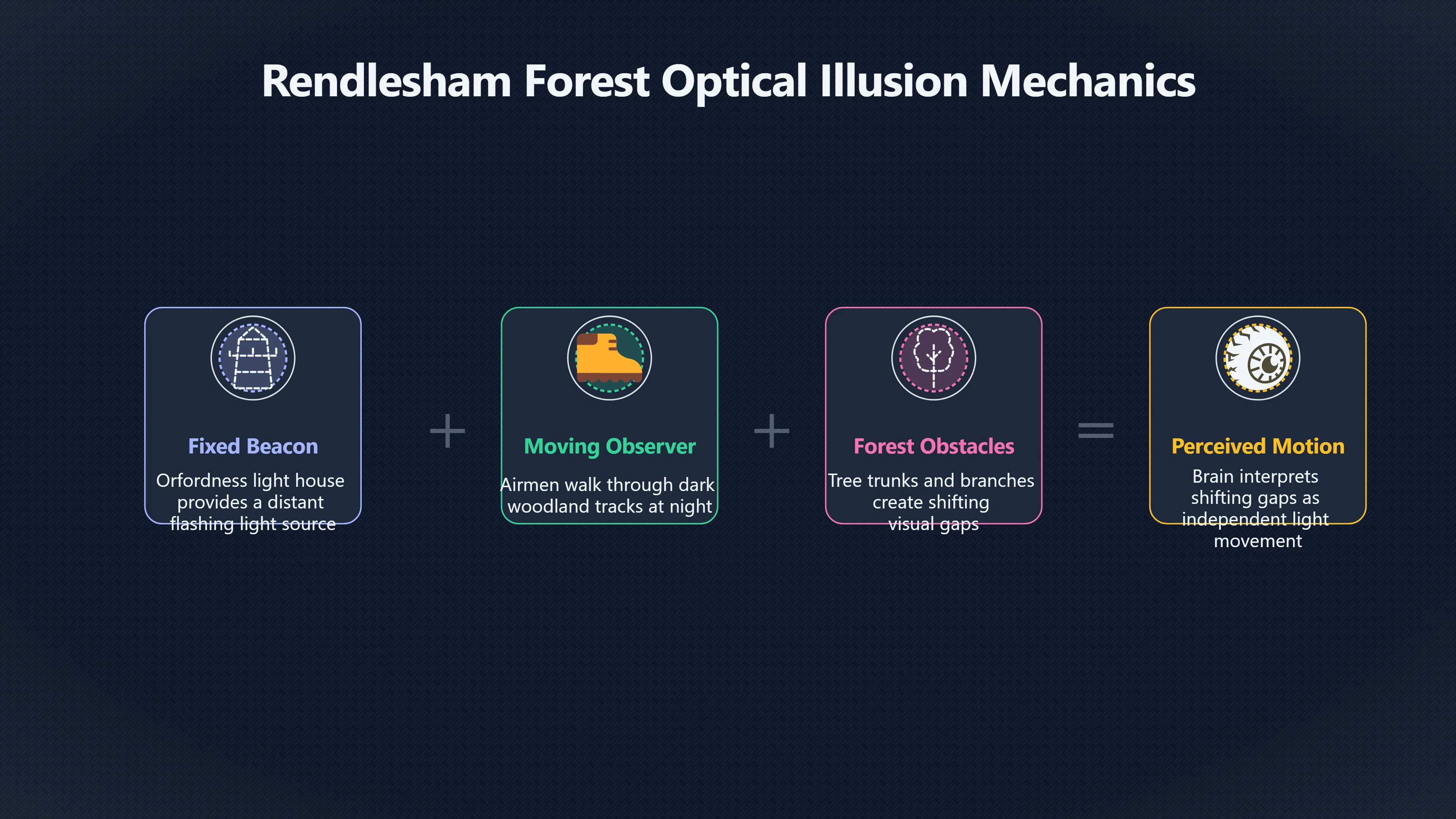 Overview image for How trees can make a lighthouse move