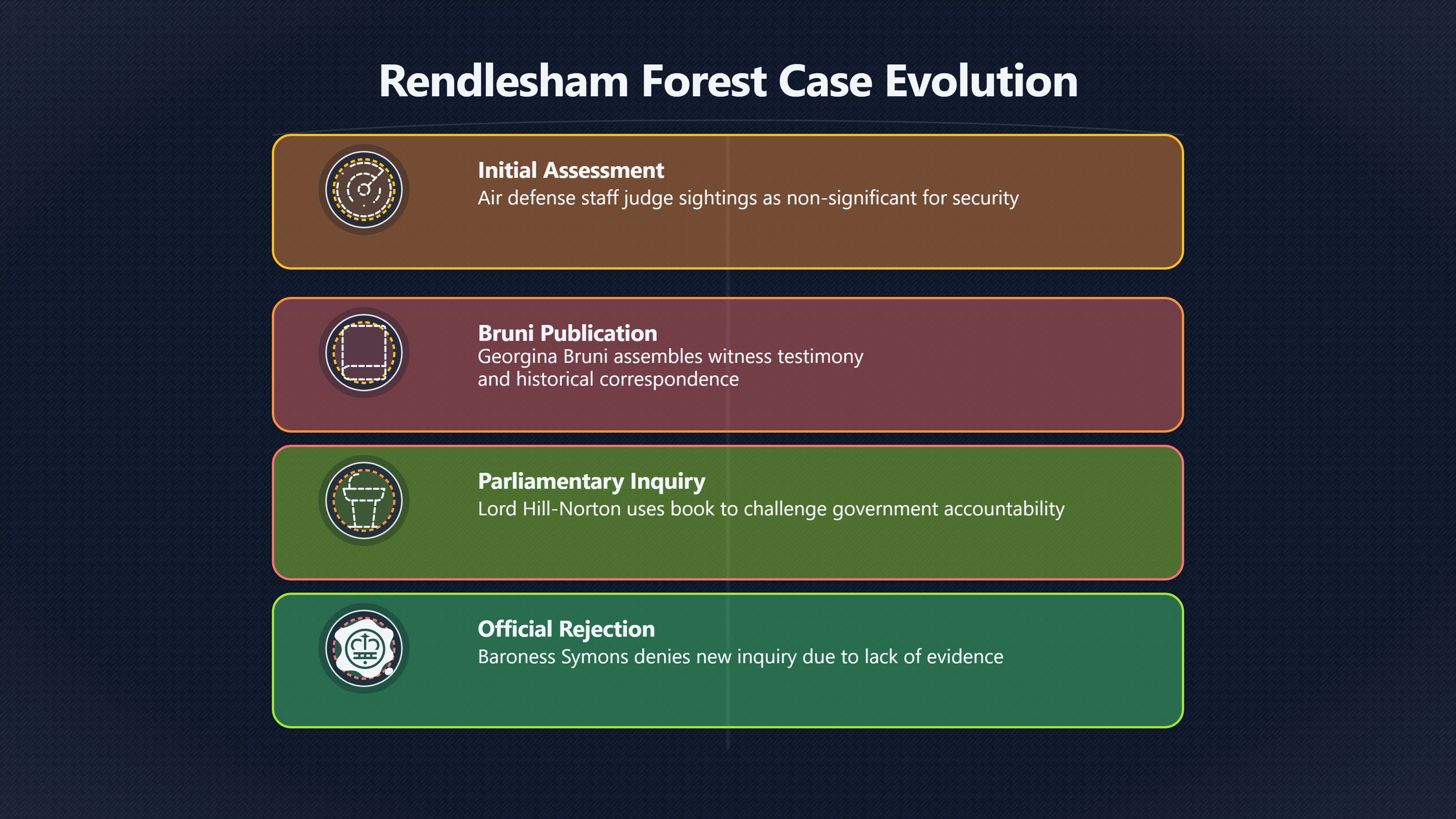 Overview image for Why the Mo D Refused a New Inquiry