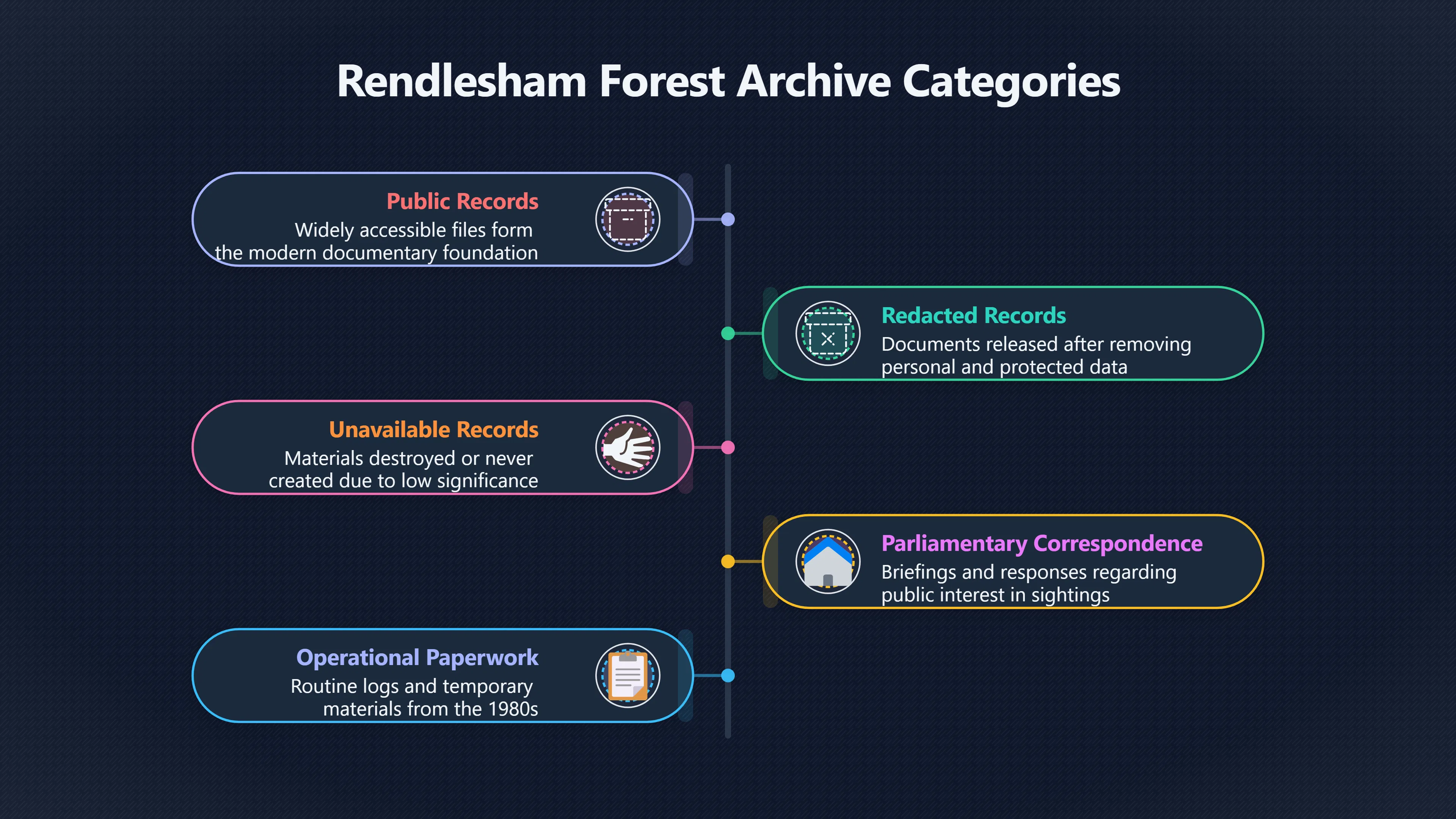Overview image for What FOI Really Revealed About Rendlesham