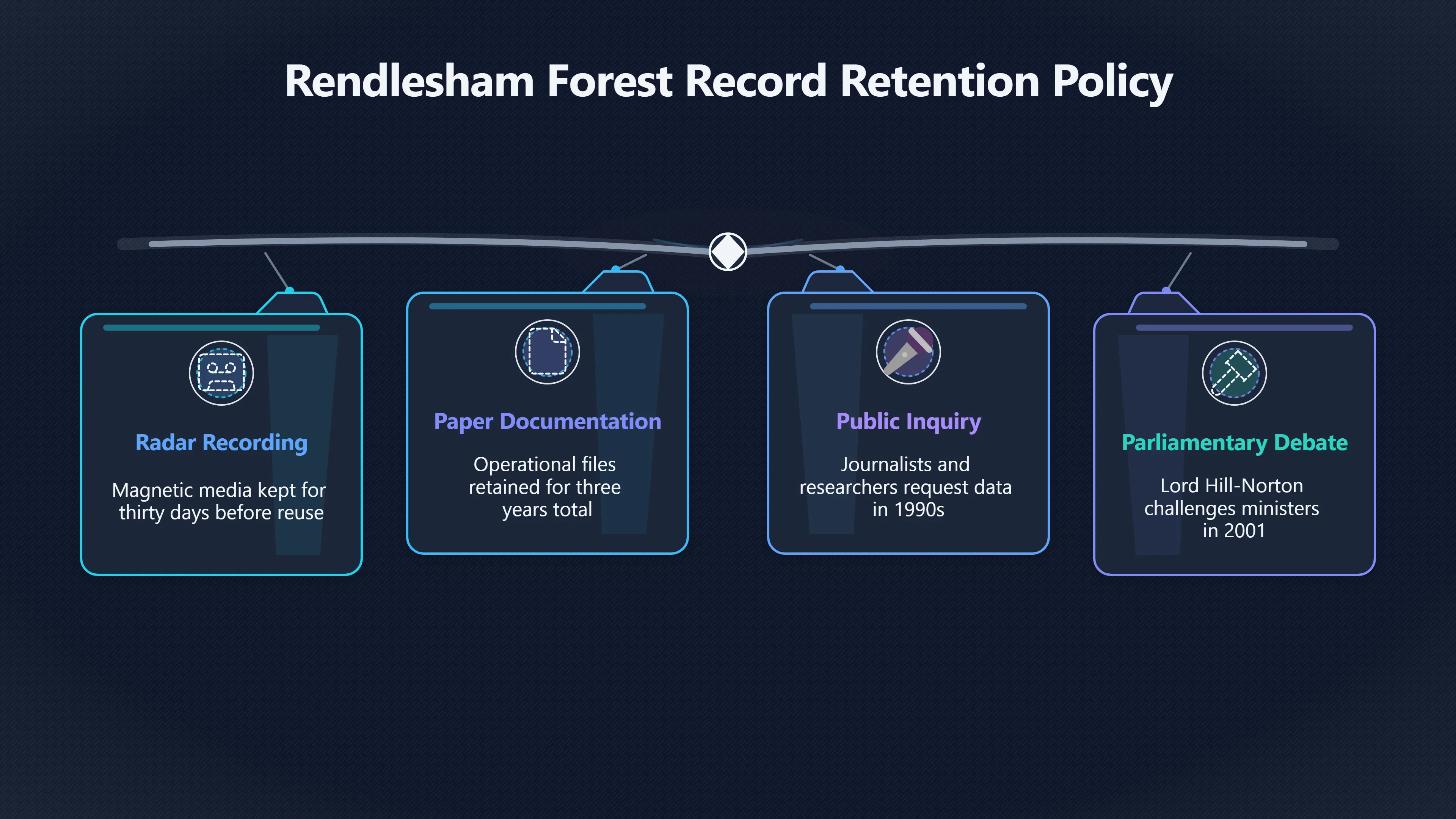 Overview image for Were Missing Records Routine or Suspicious?