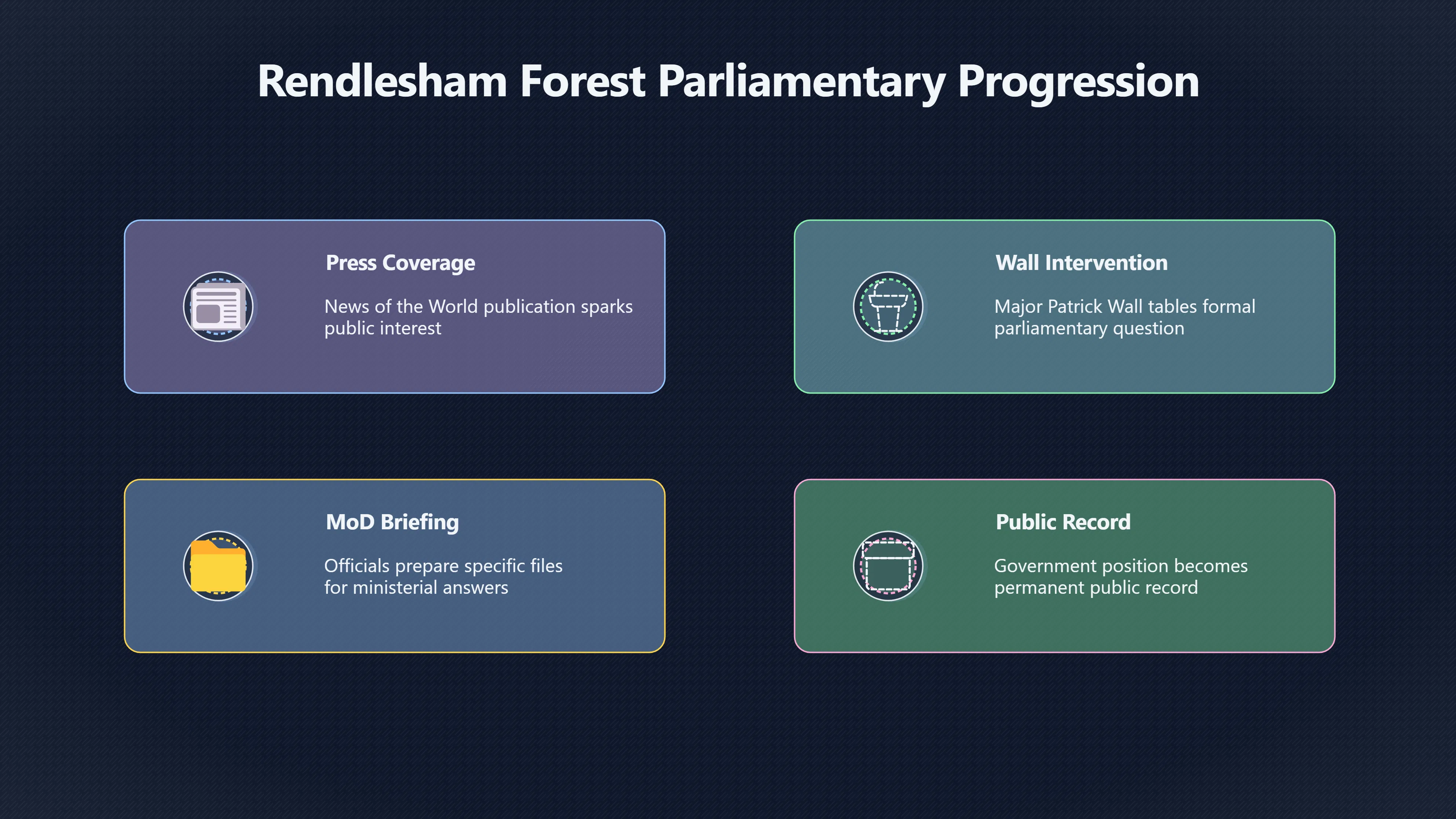 Overview image for How Parliament Forced the First Public Line