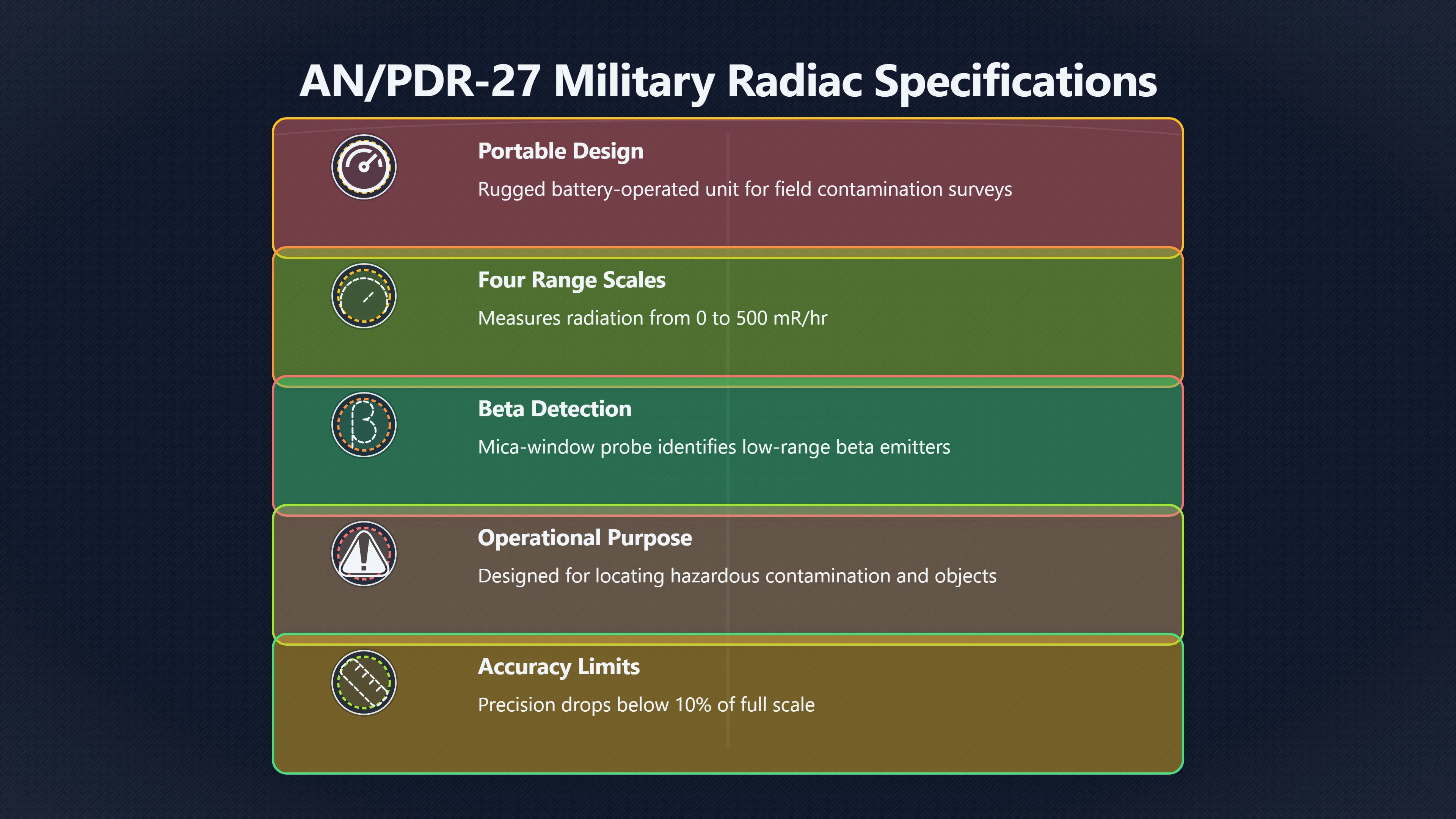 Overview image for Was the Radiation Meter the Wrong Tool?
