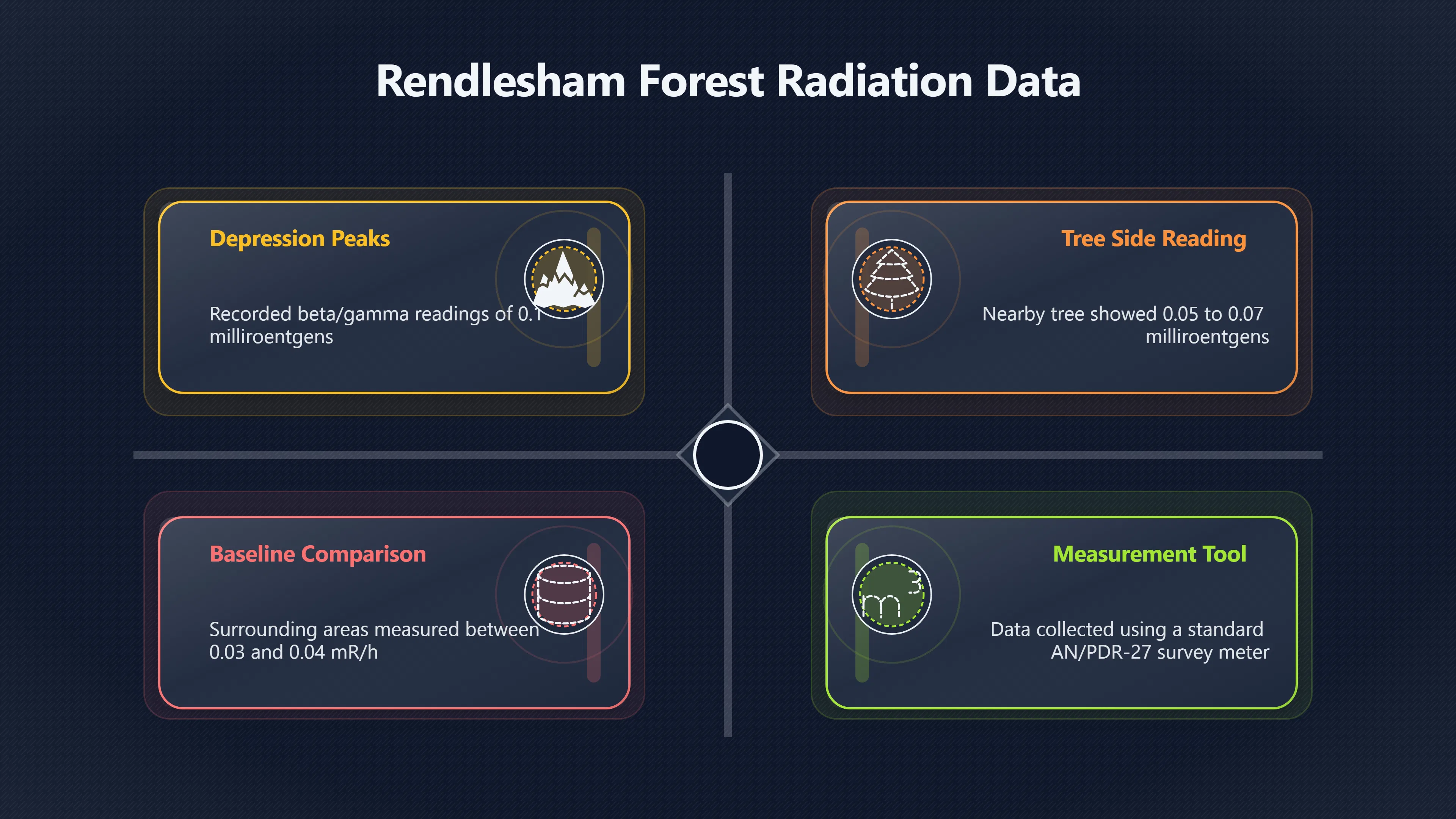 Overview image for Were Halt's Radiation Numbers Actually High?