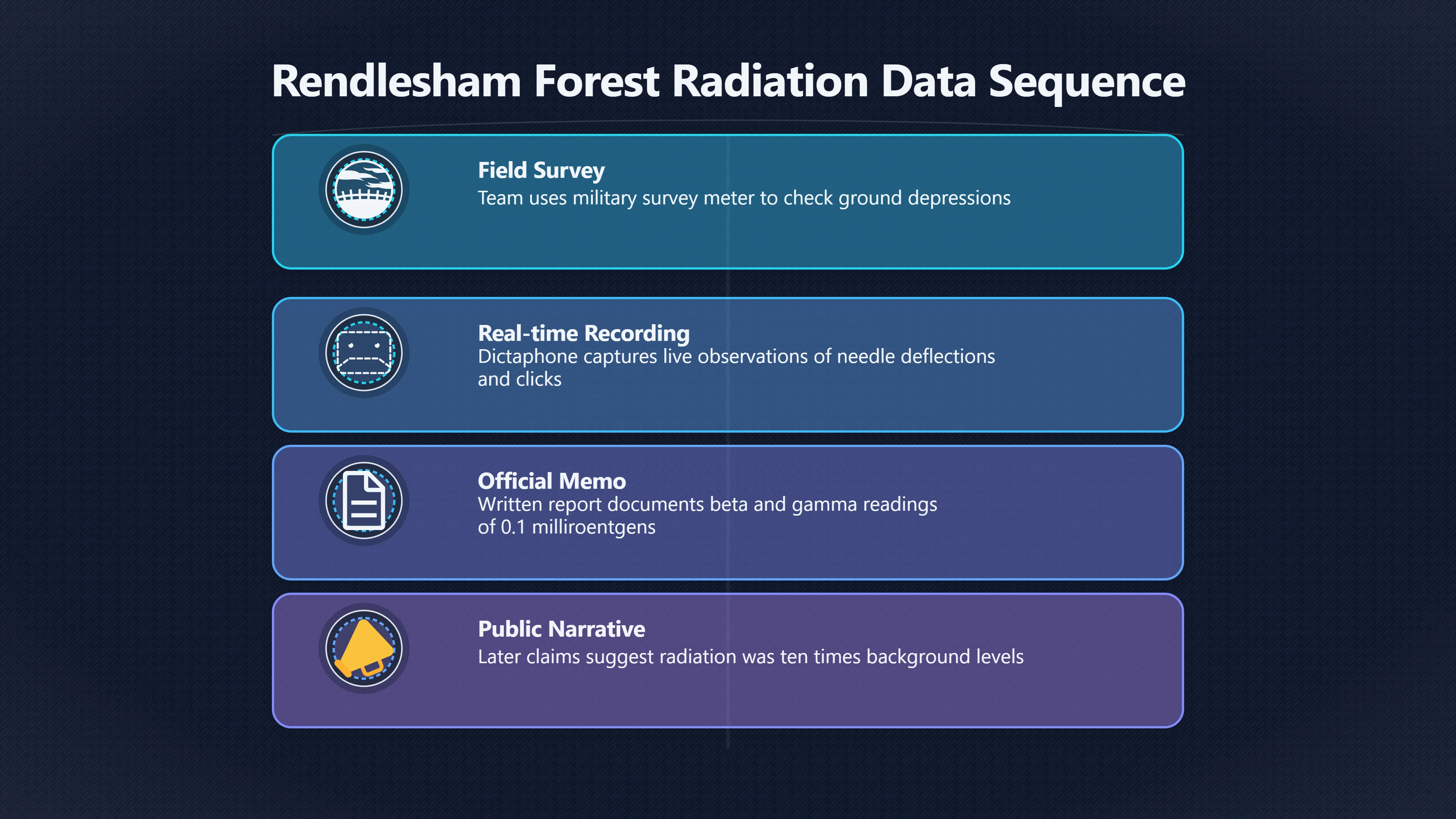 Overview image for Did the Halt Tape Support the Radiation Claim?