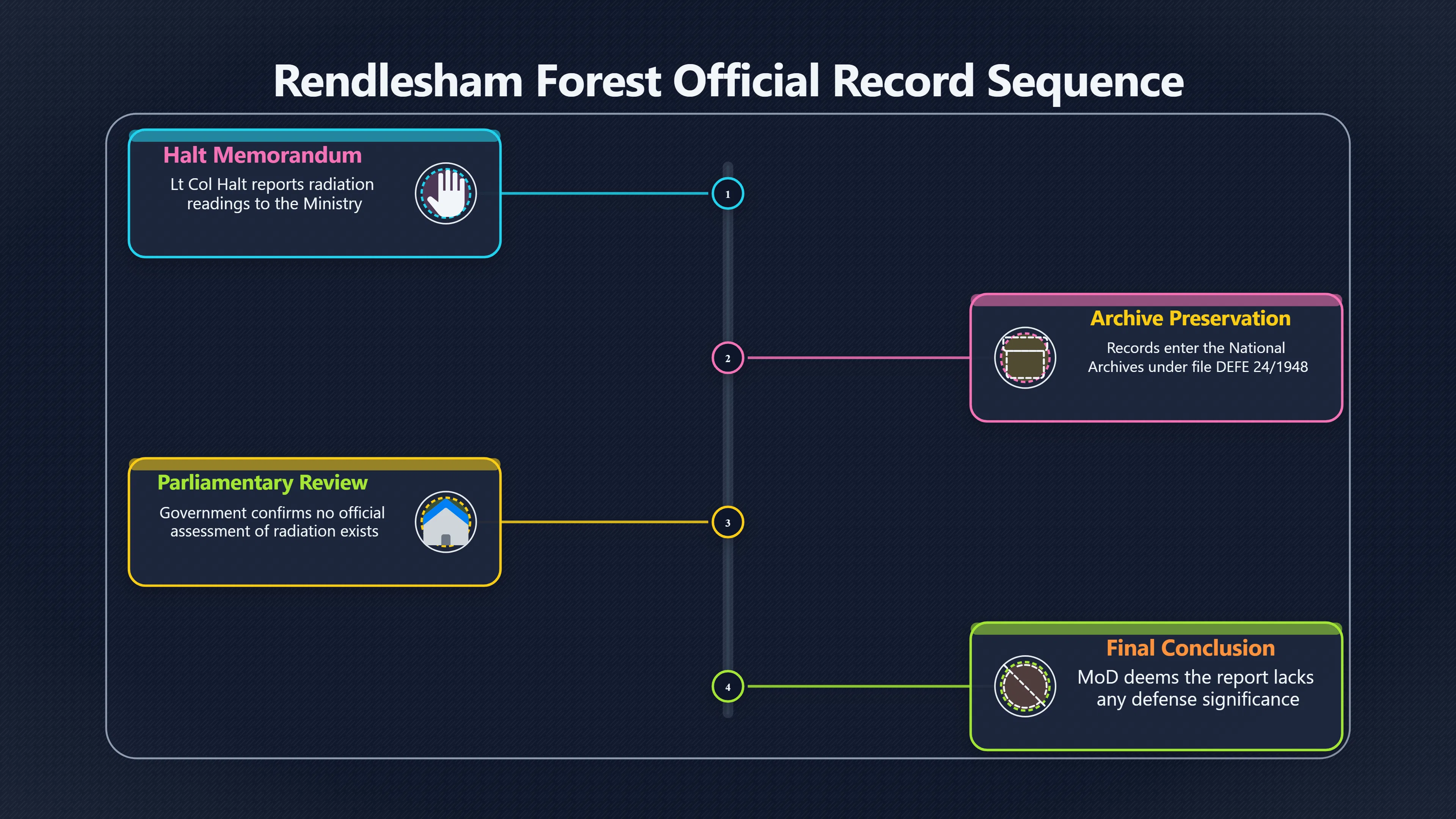Overview image for Did Official Files Verify the Radiation?