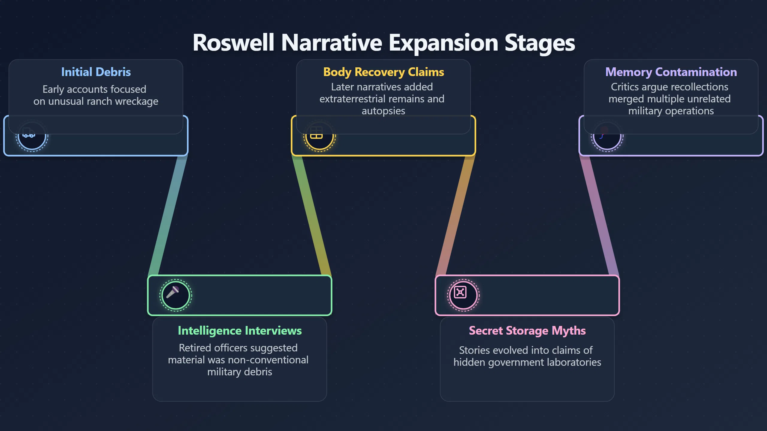 Overview image for Why One Case Grew Bodies and One Did Not