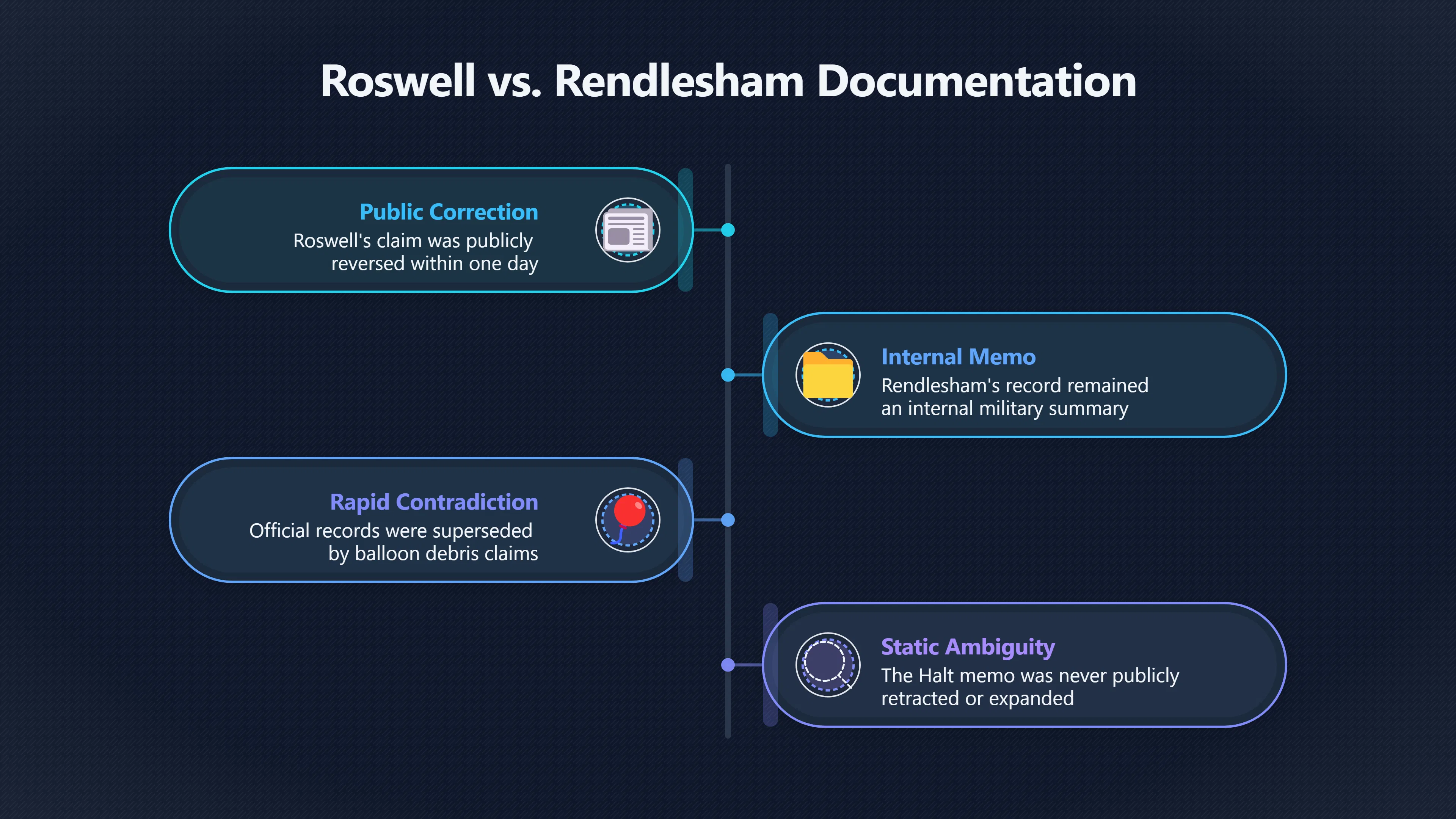 Overview image for Two Documents That Made Two UFO Legends