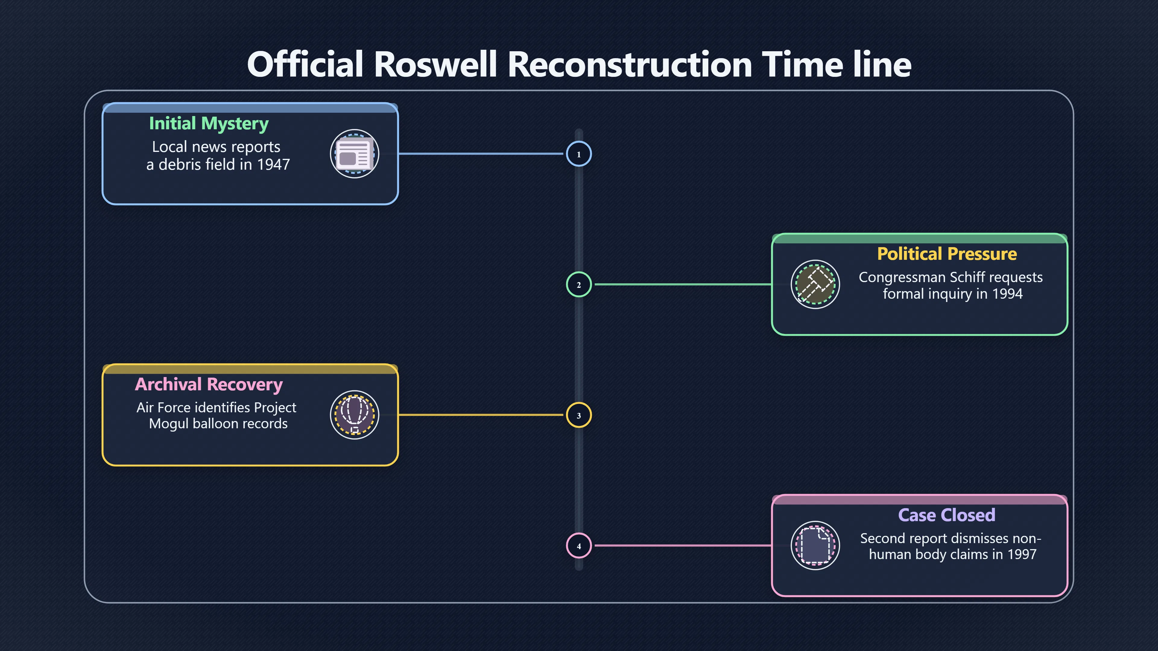 Overview image for Why Roswell Got a Bigger Official Rebuild