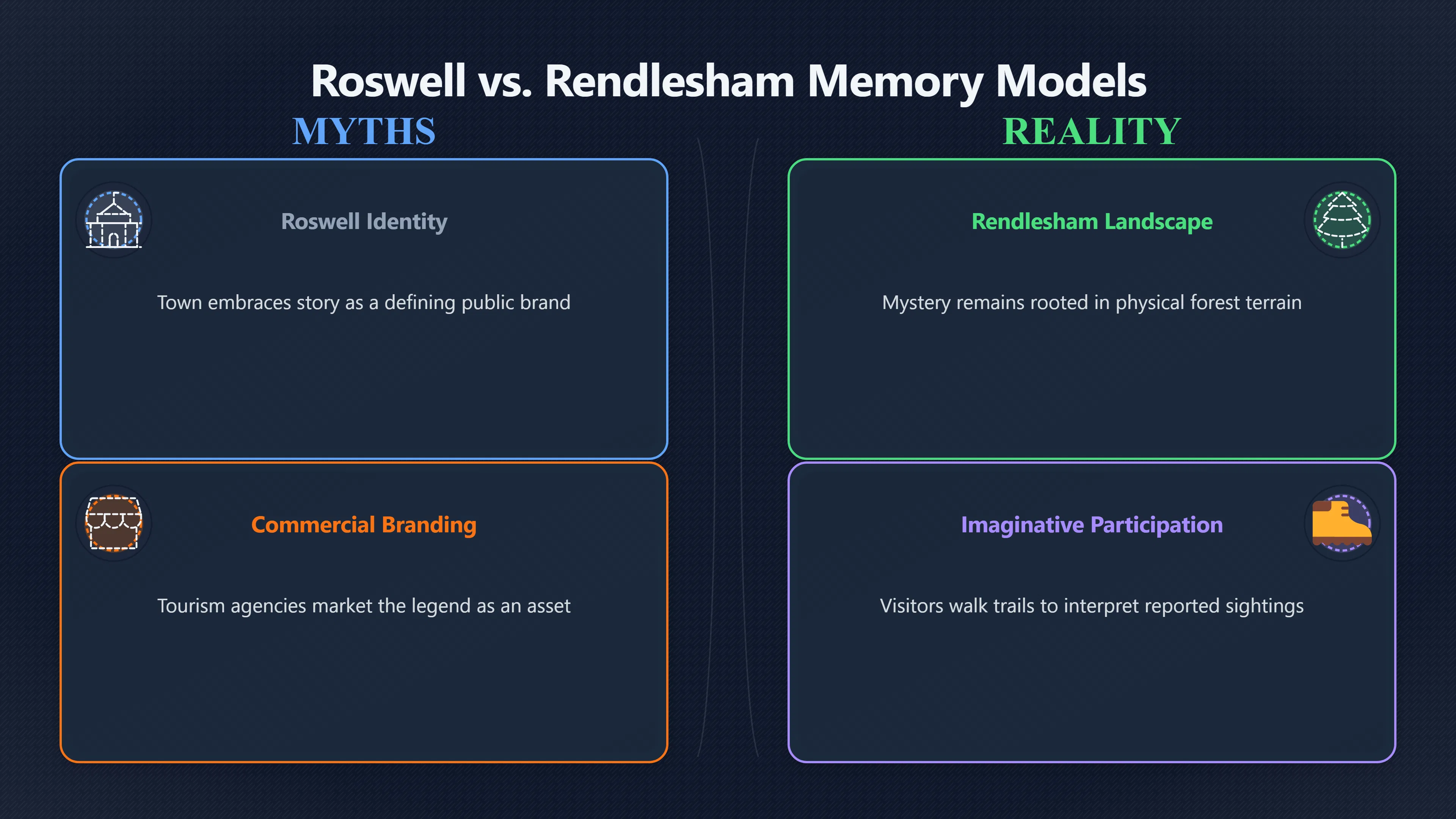 Overview image for How Places Turn UFO Cases Into Memory