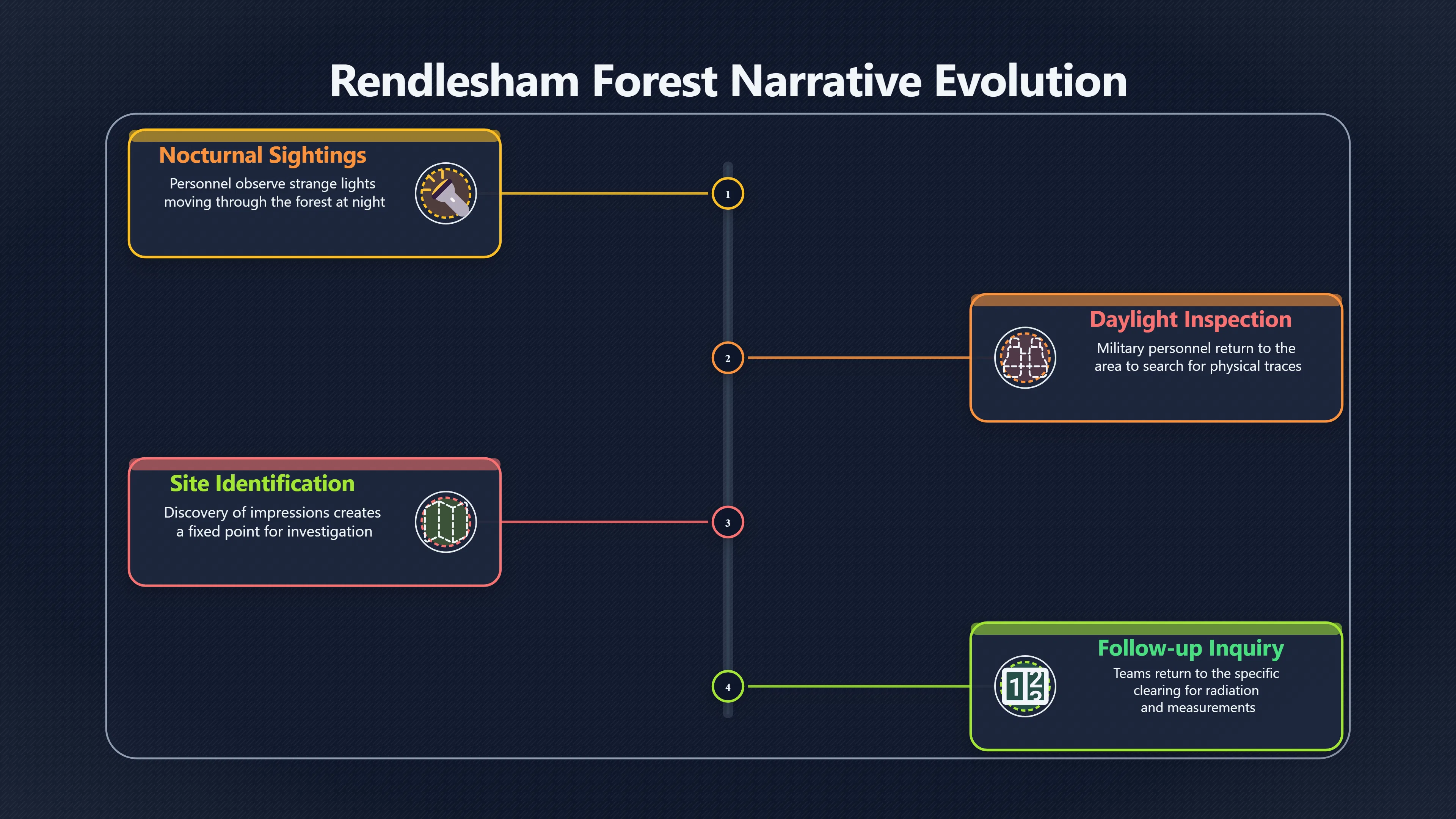 Overview image for How Lights Became a Landing Site