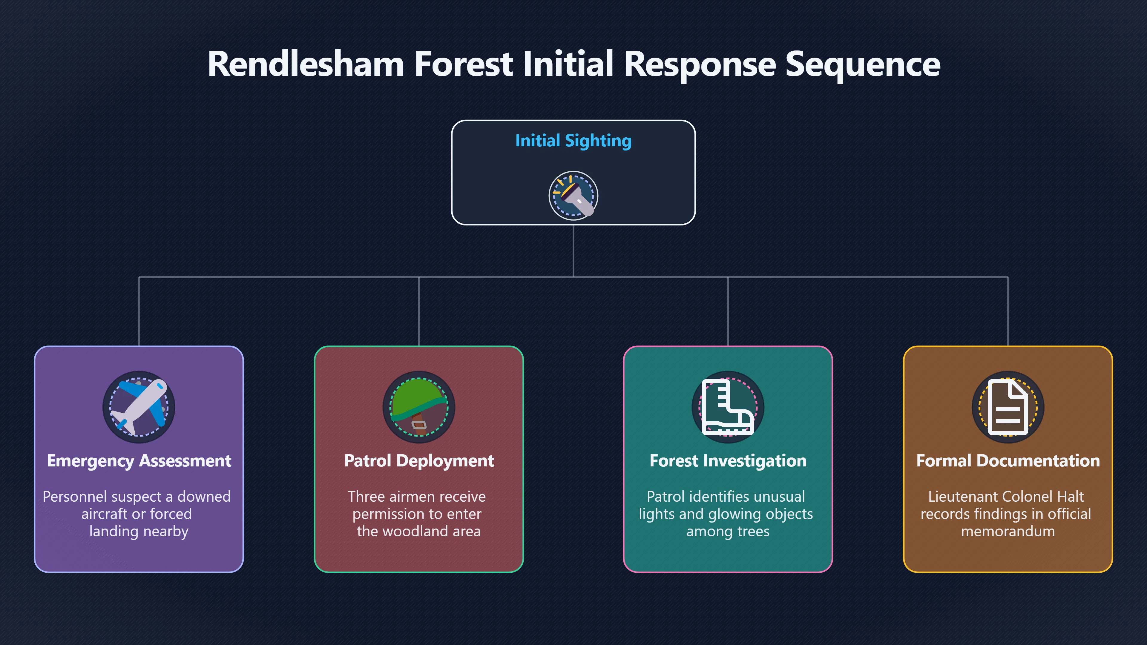 Overview image for Why the First Patrol Went Into the Woods