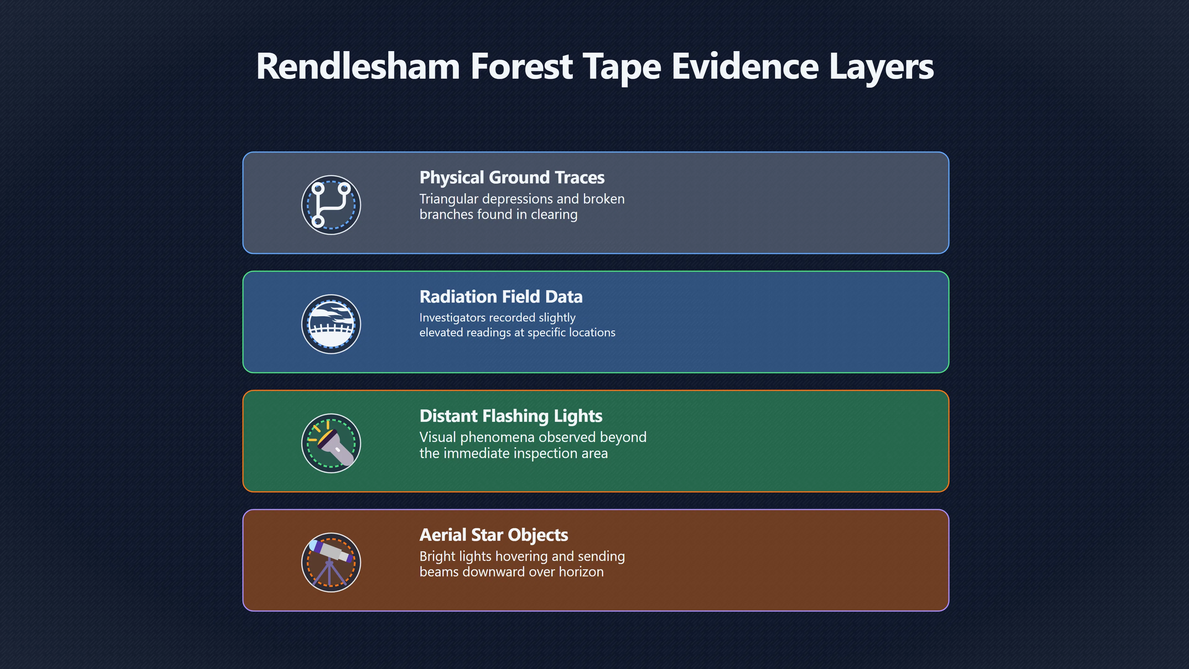 Overview image for What the Halt Tape Really Captures