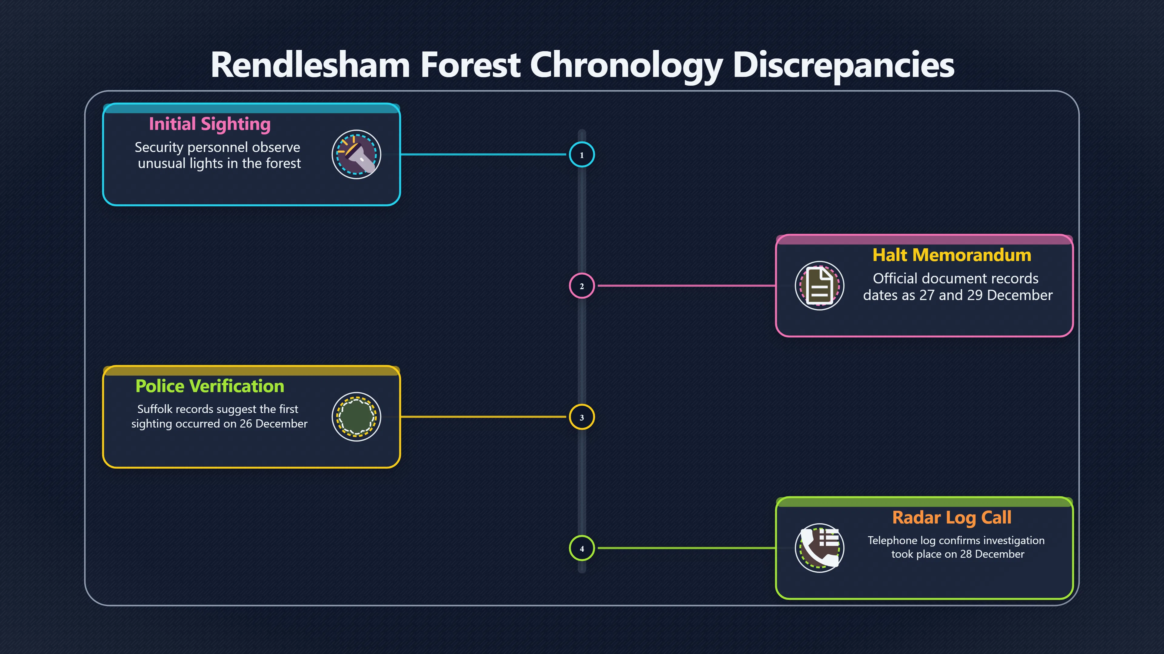 Overview image for Why Rendlesham's Dates Keep Shifting