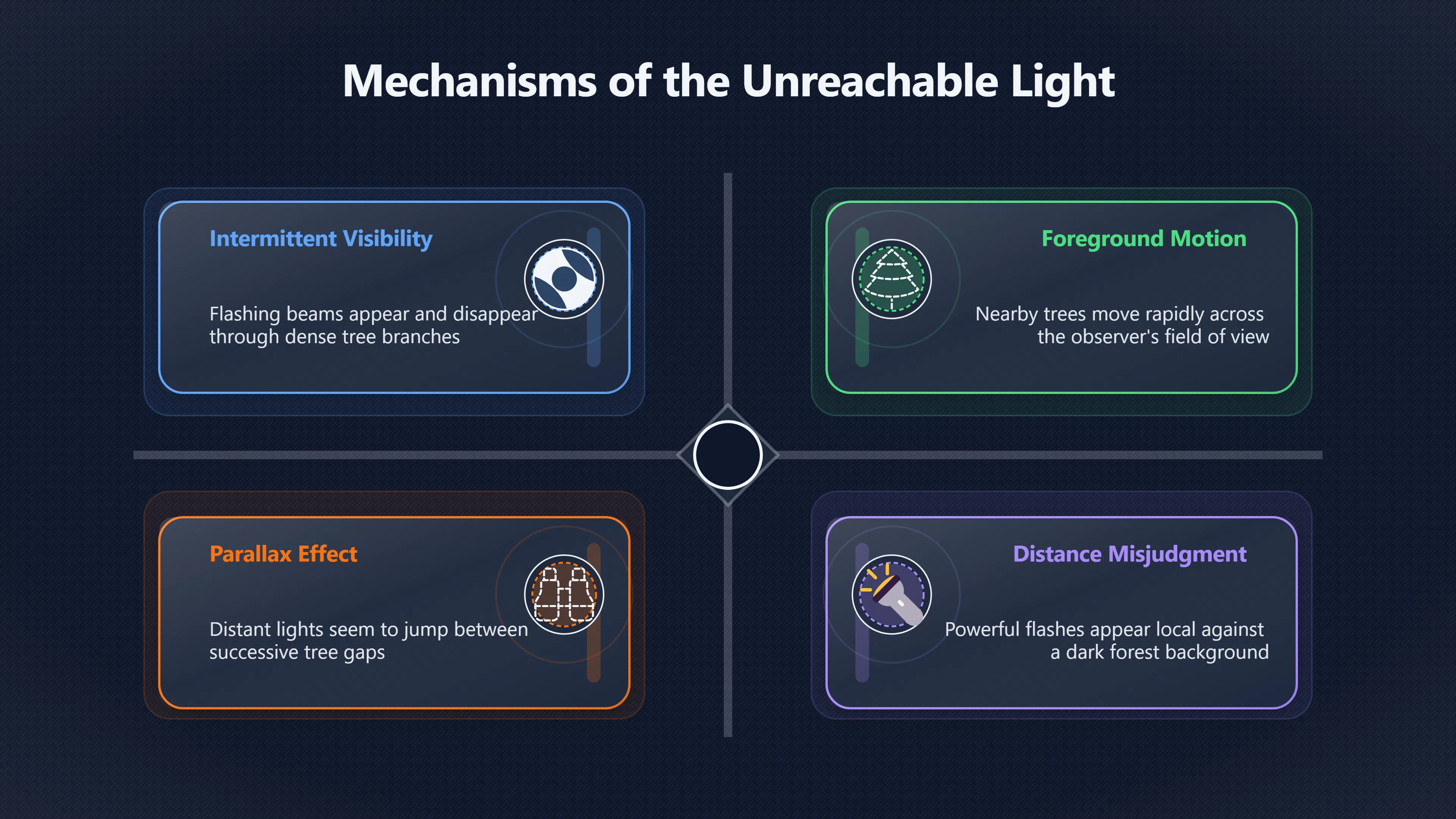 Overview image for How a Fixed Light Could Seem to Move