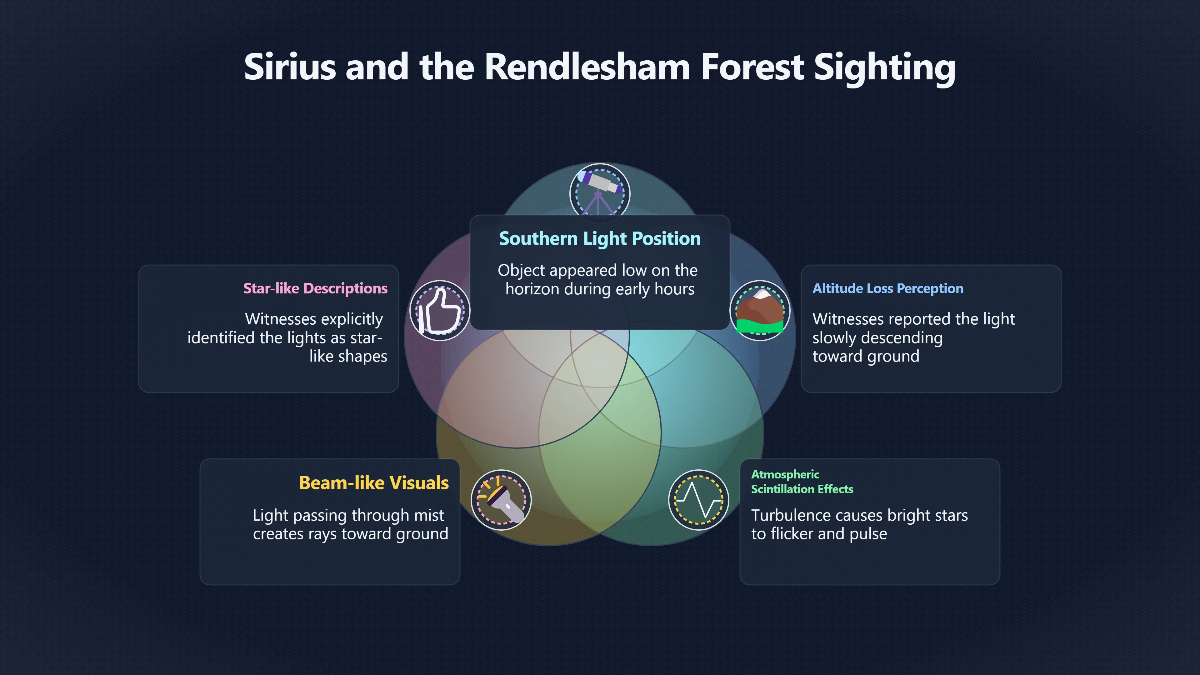 Overview image for Were Halt's Southern Lights Really Stars?