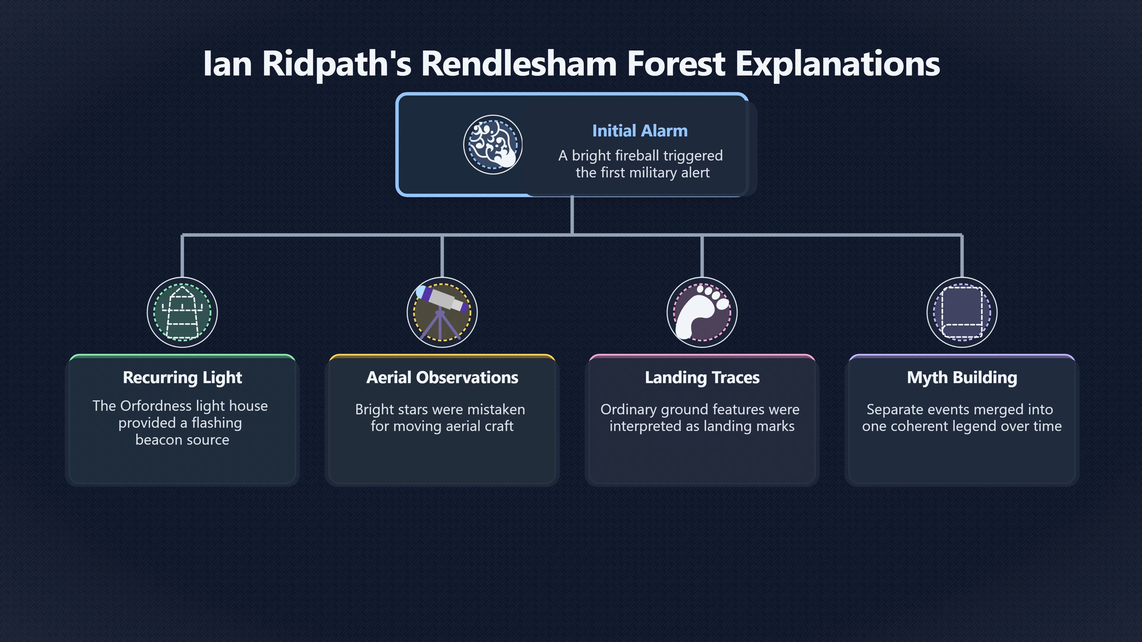 Overview image for Why Ridpath Persuaded Skeptics, Not Everyone