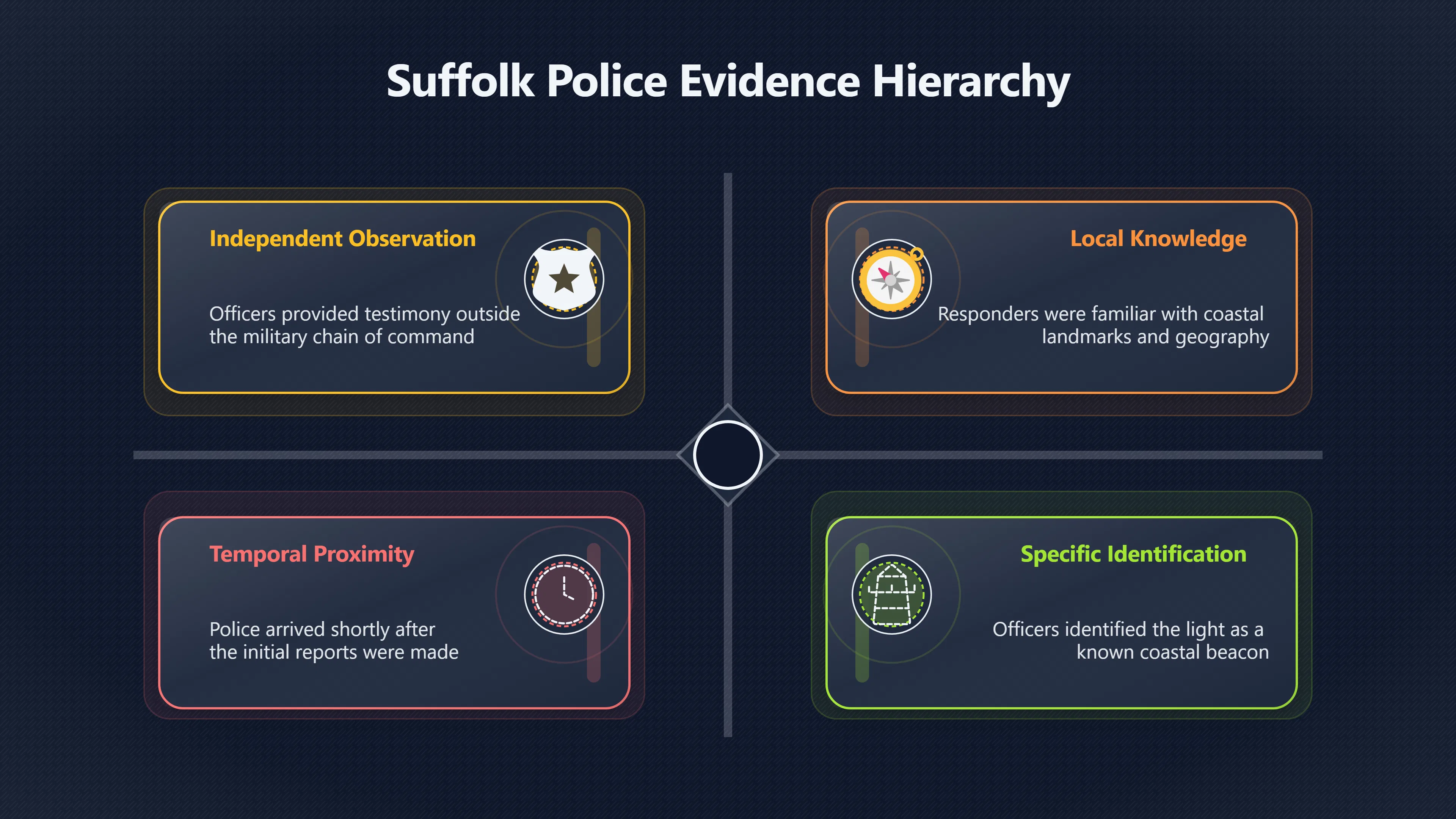 Overview image for What Did Suffolk Police Actually Add?