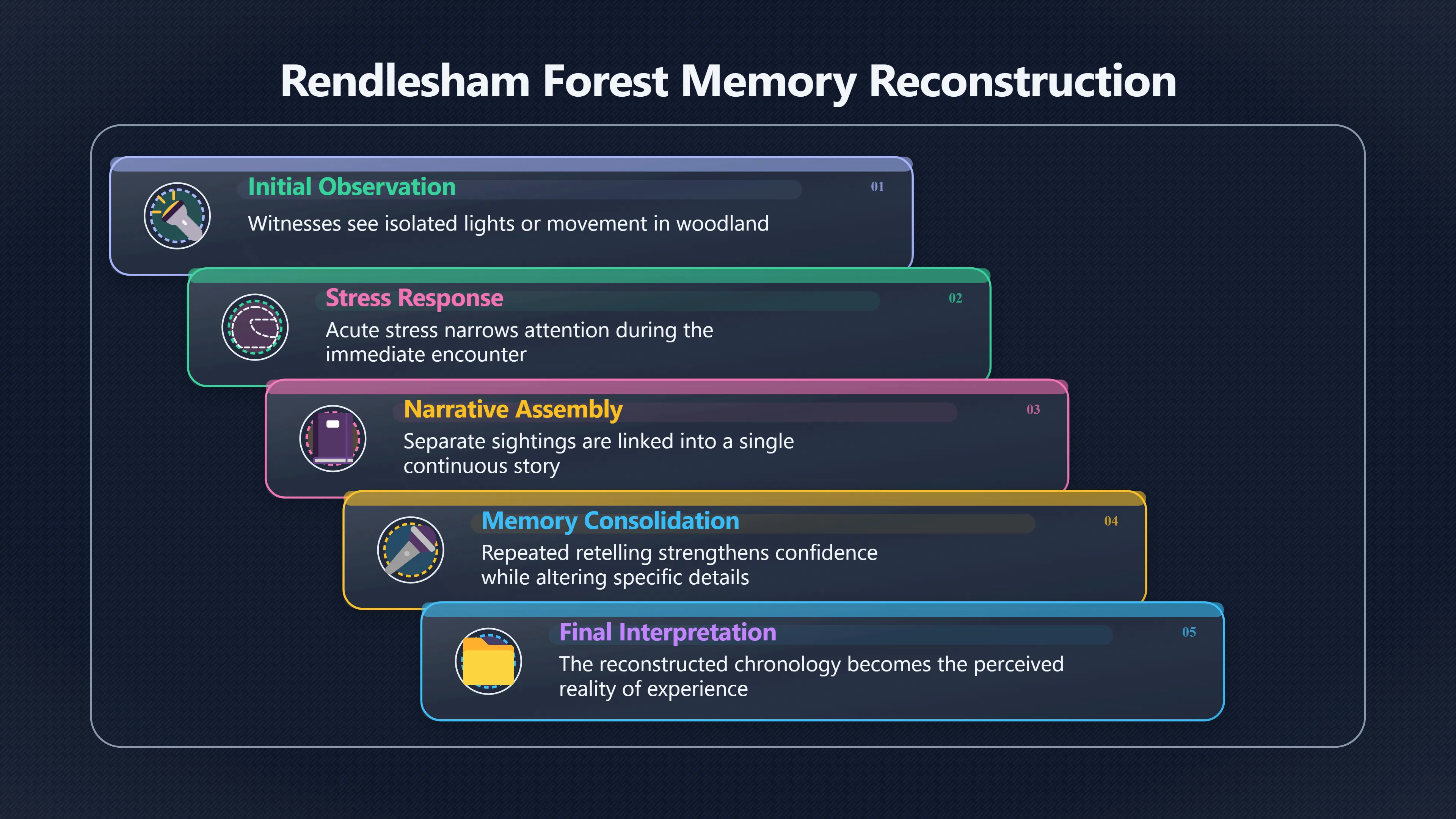 Overview image for Can Good Witnesses Build the Wrong Sequence?