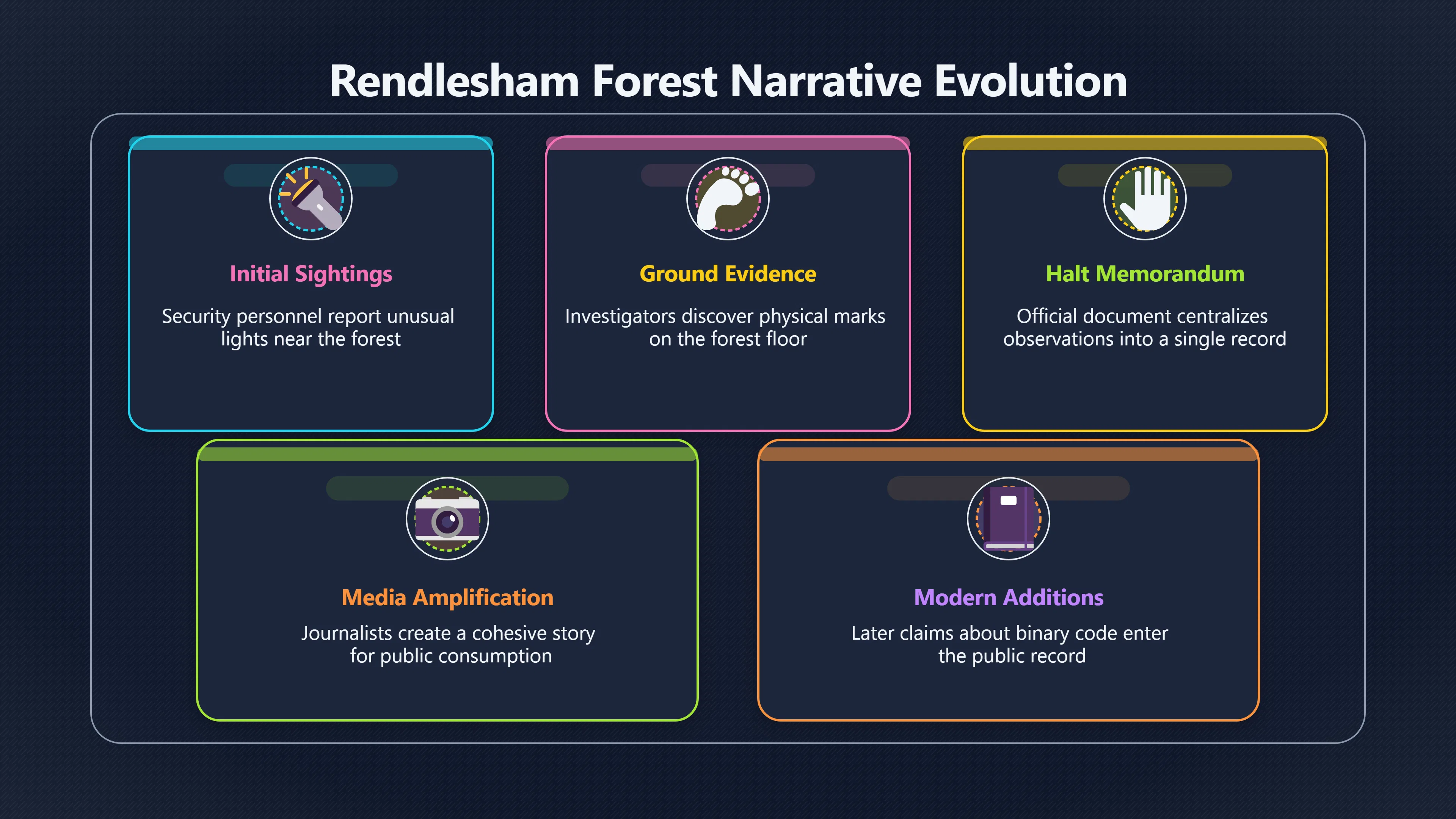 Overview image for How Separate Clues Became One Story