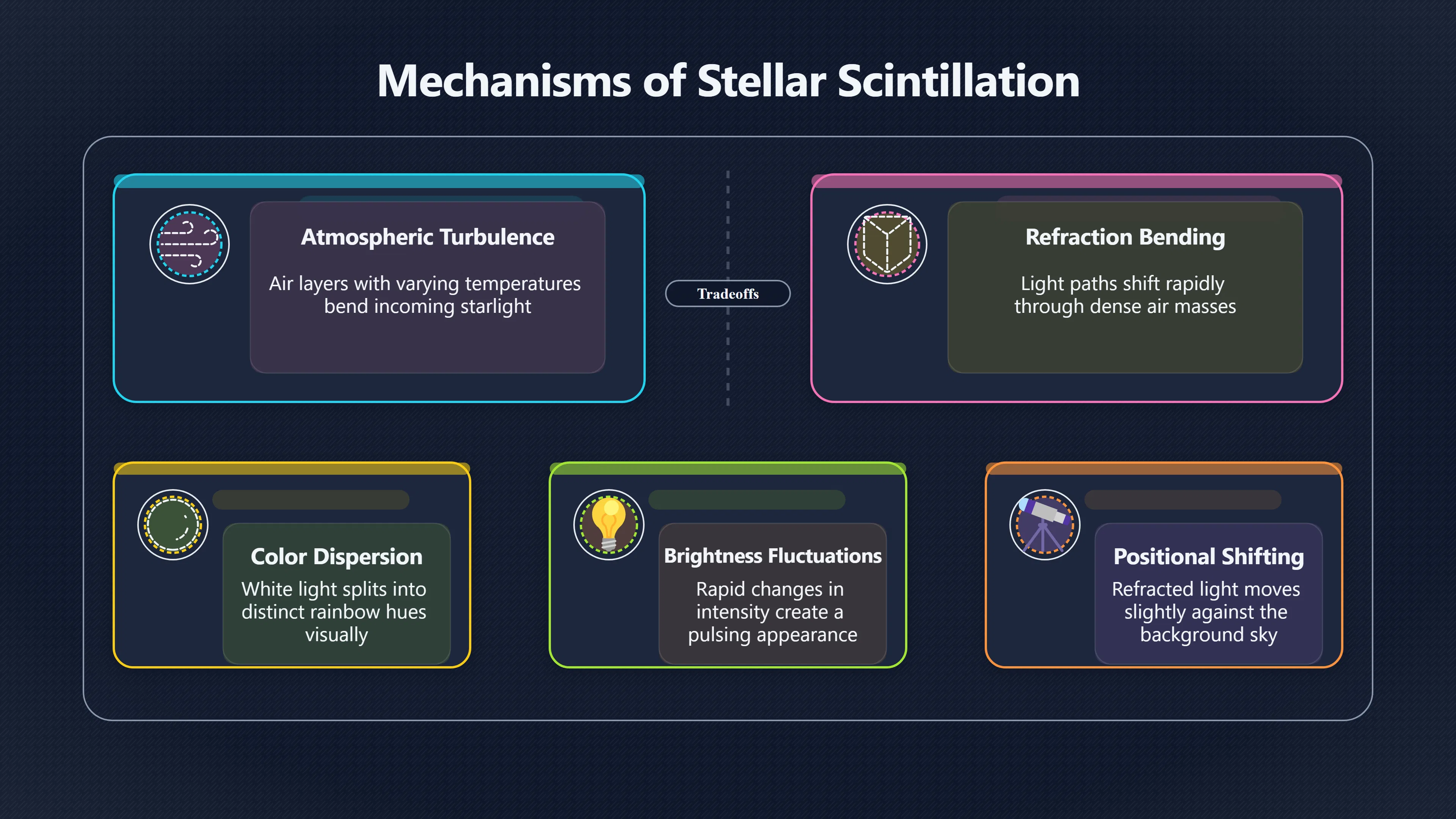 Overview image for Why low stars can look strangely alive