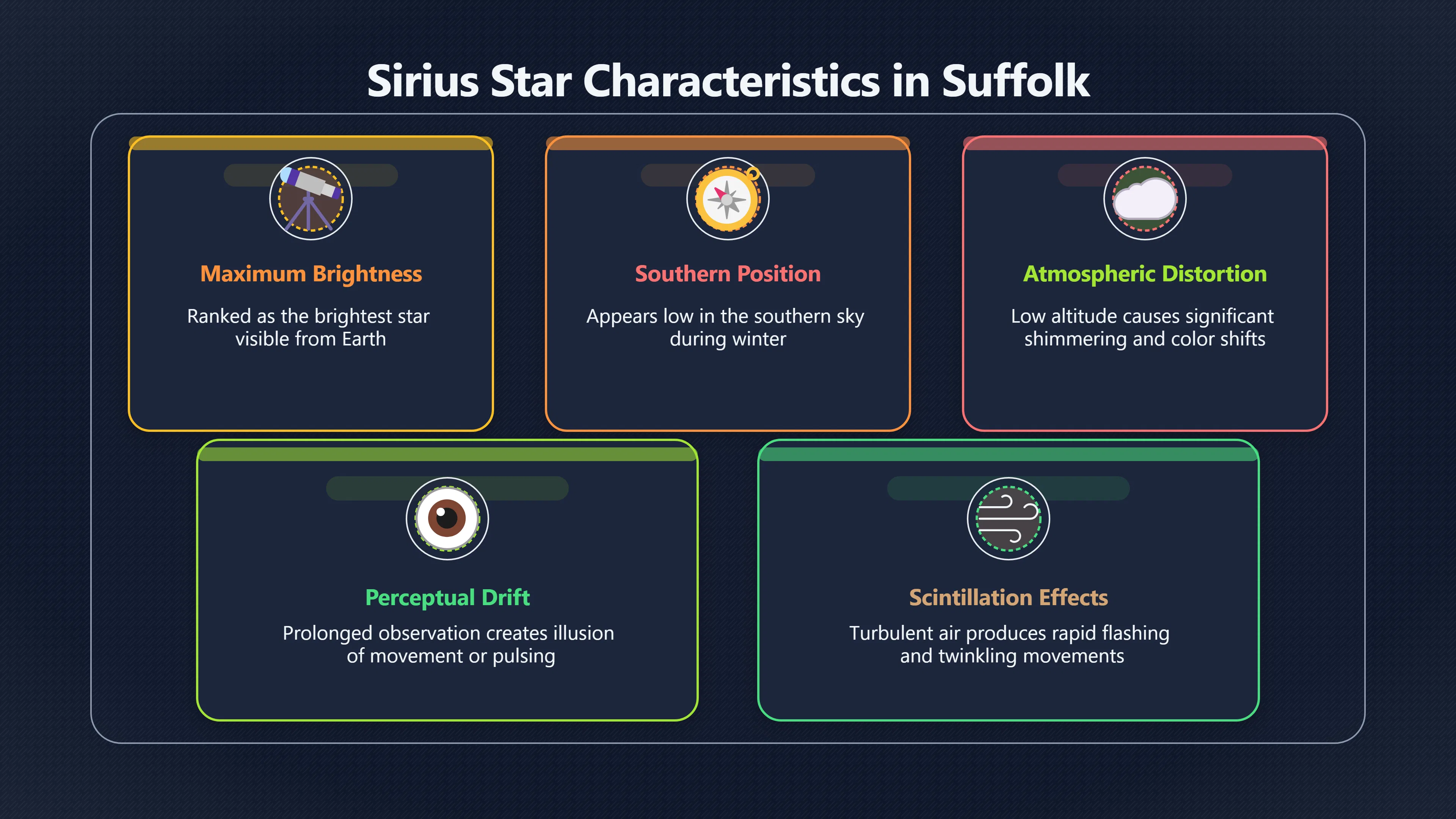 Overview image for Was the southern light really Sirius?