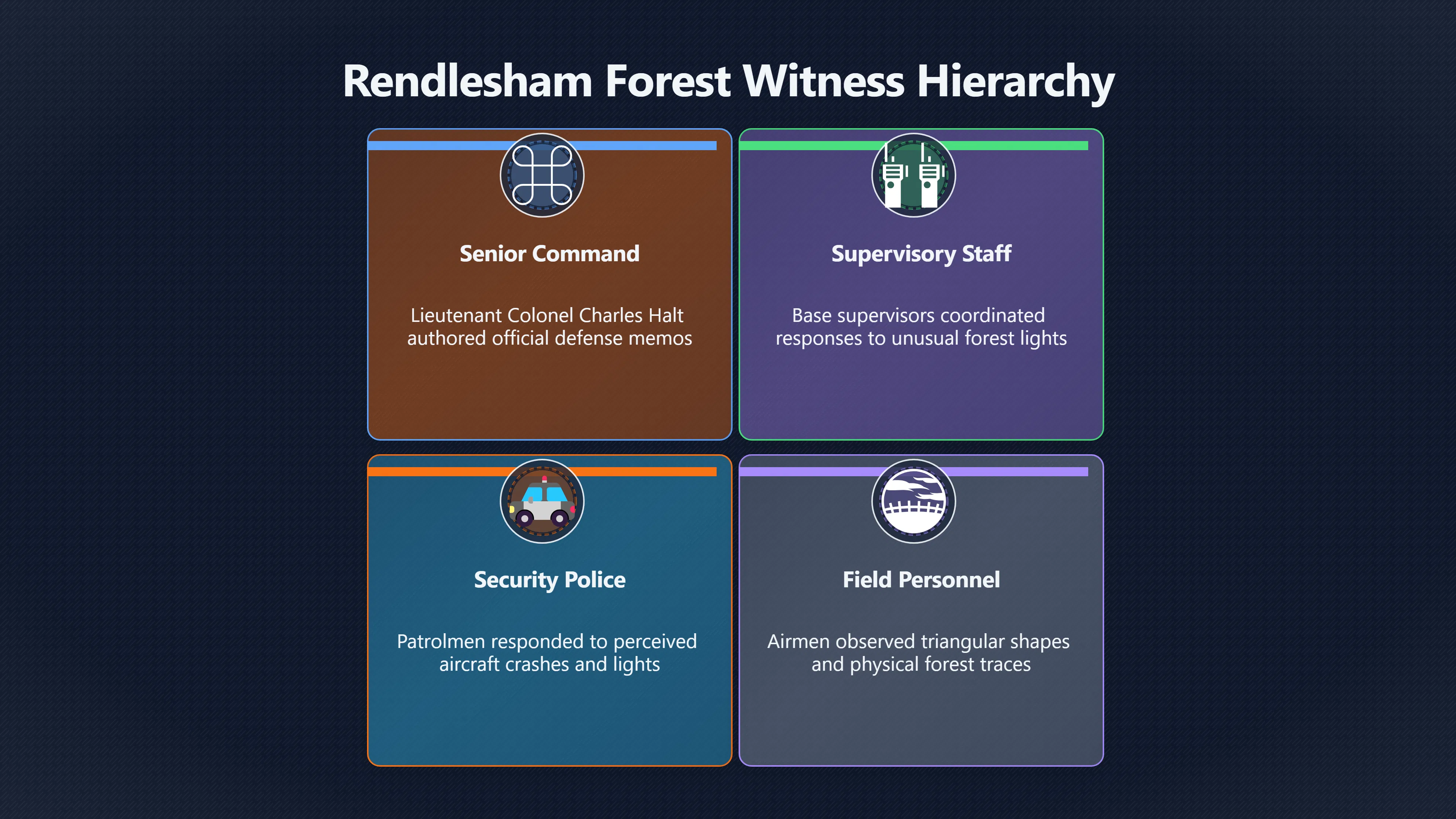 Overview image for Why did trained witnesses take it seriously?