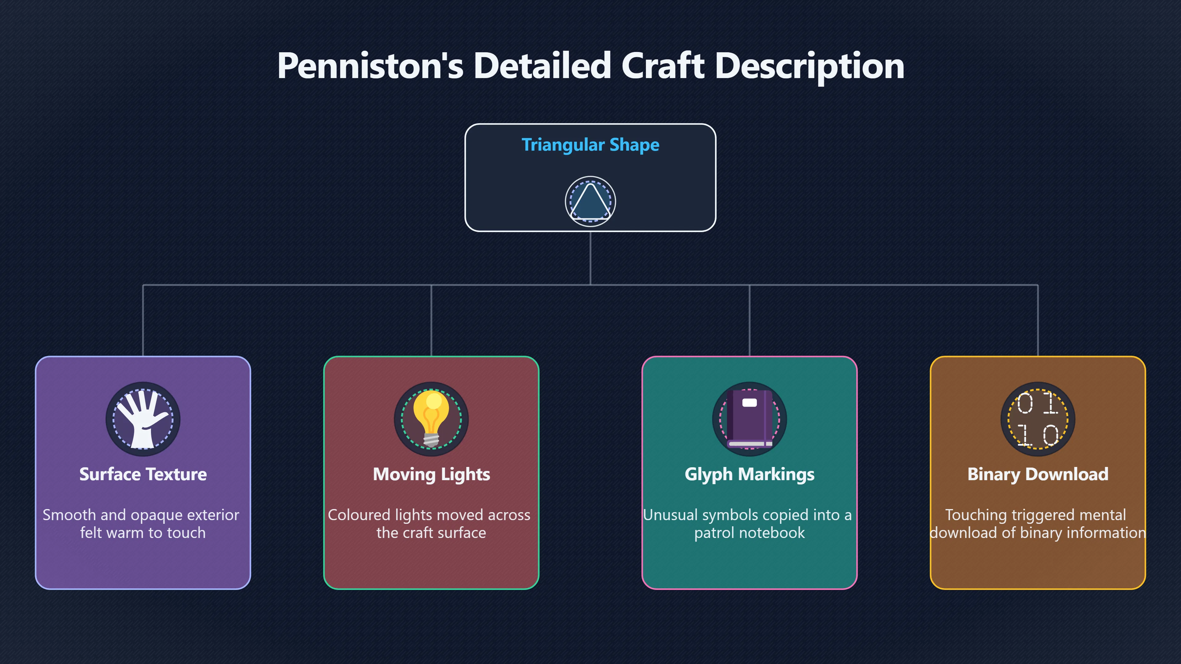 Overview image for How strong is Penniston's craft story?