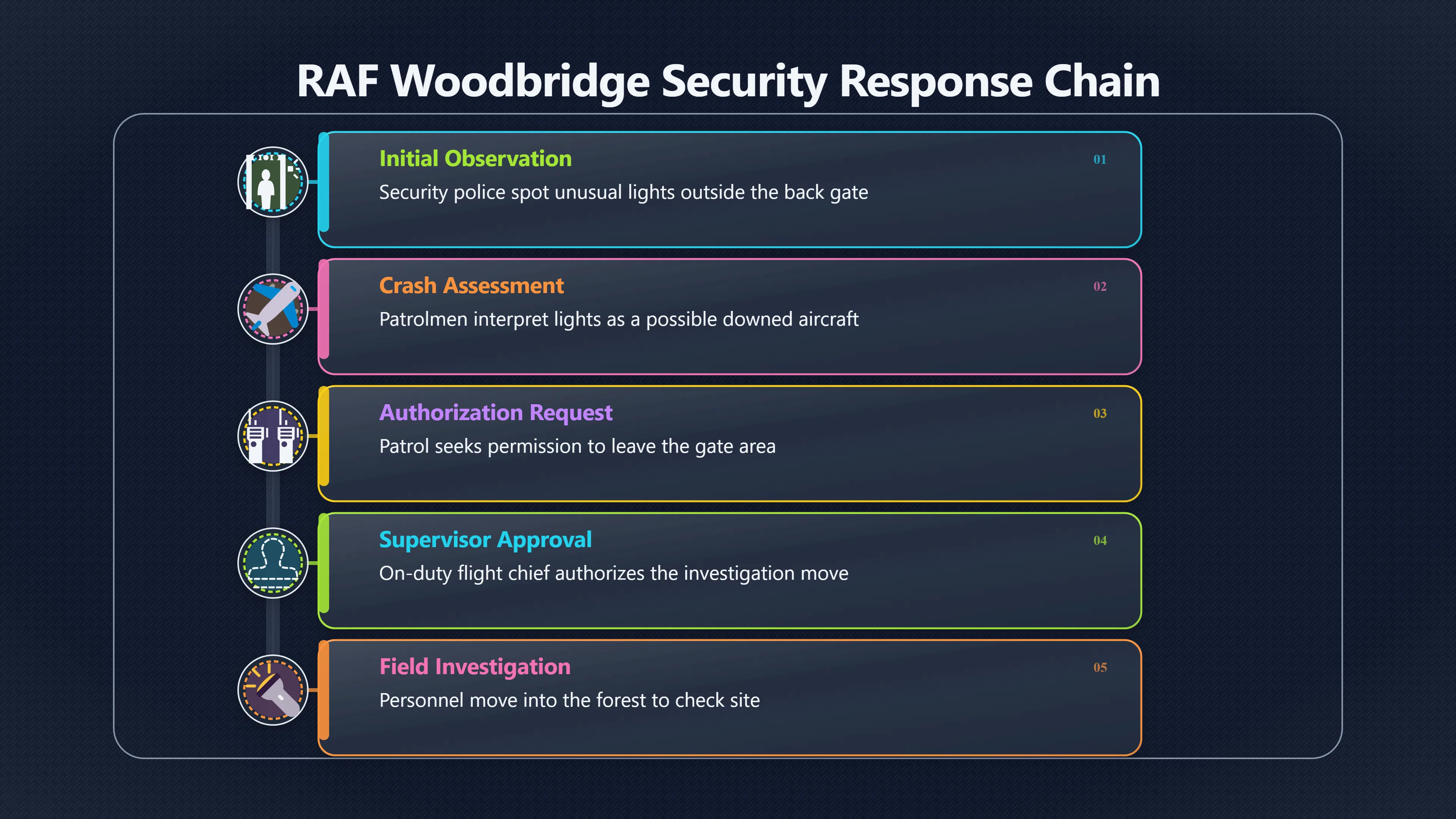 Overview image for Why the First Patrol Left the Gate
