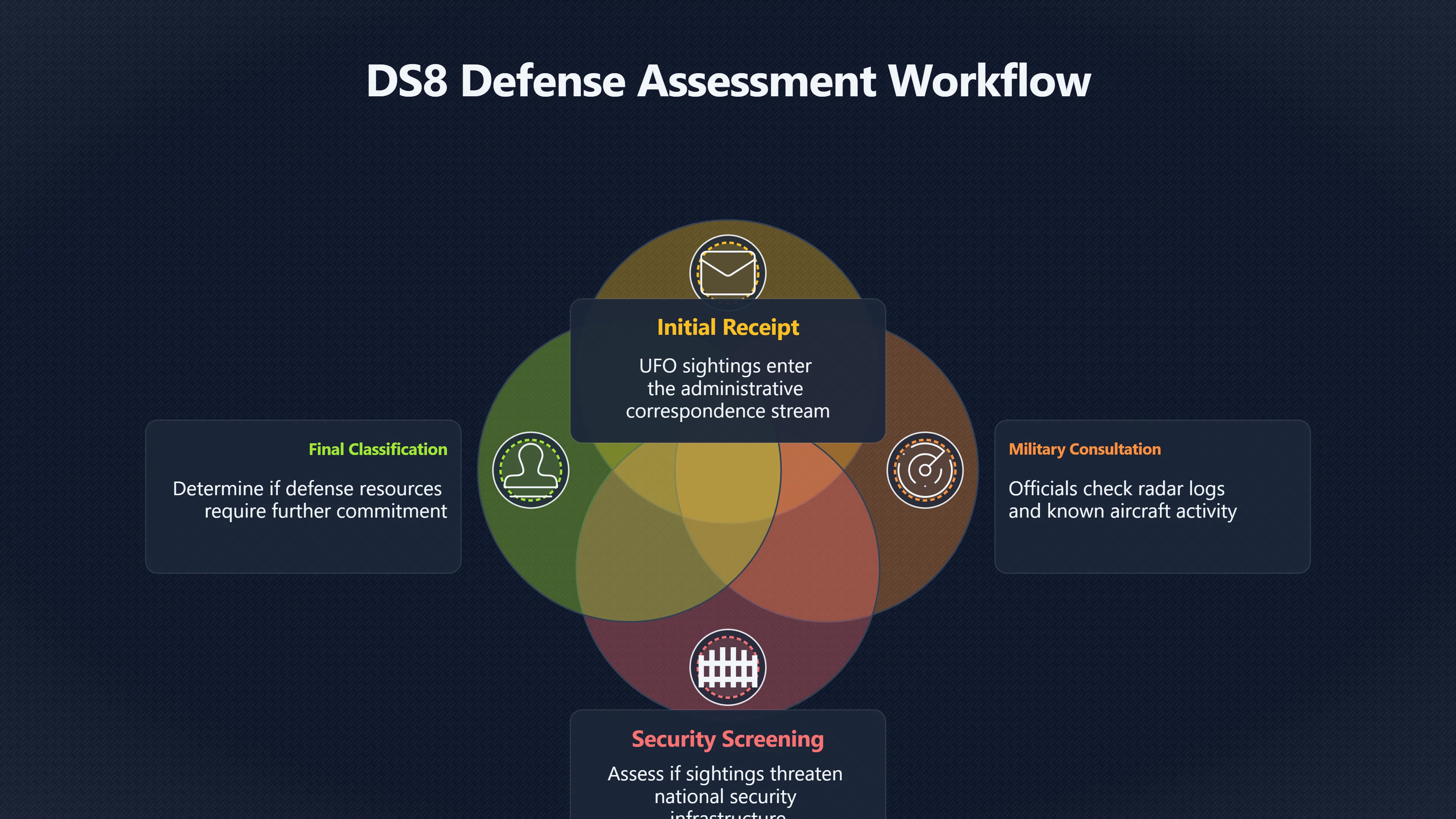 Overview image for Why the Mo D Asked a Narrower Question