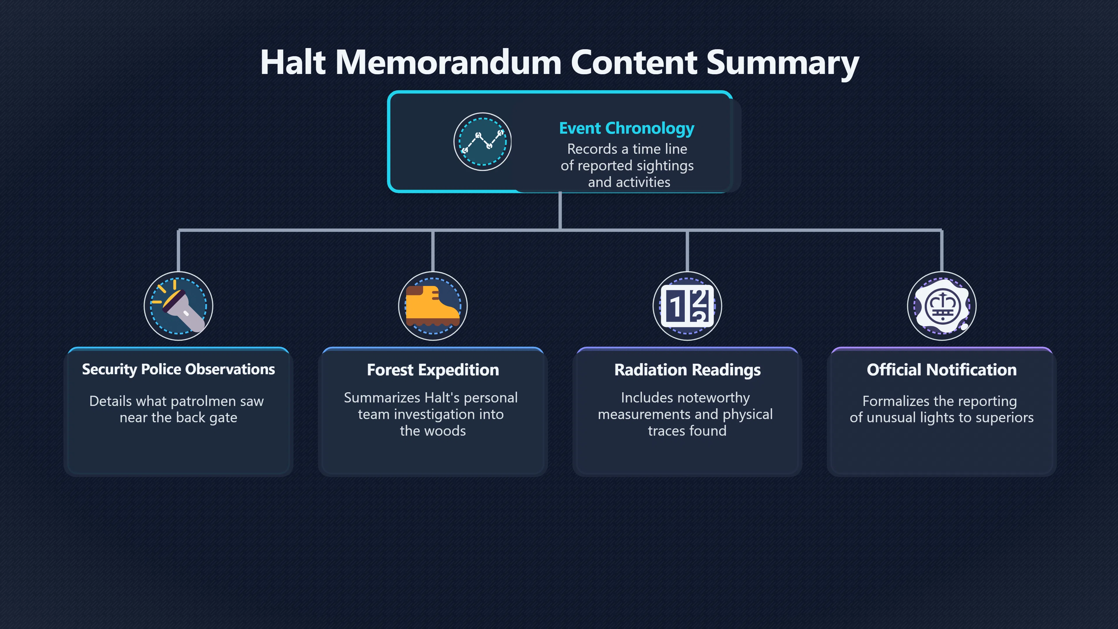 Overview image for What Halt's Memo Proves and Does Not