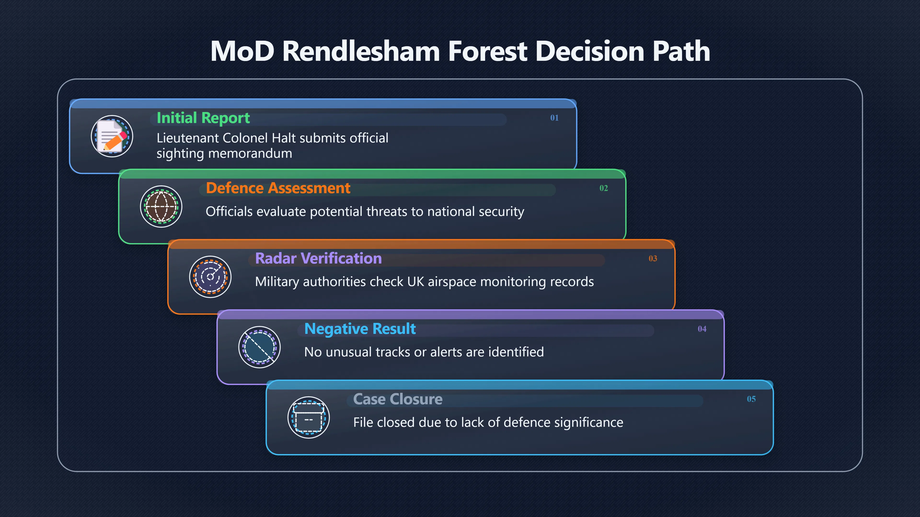Overview image for Why the Radar Checks Ended the Trail