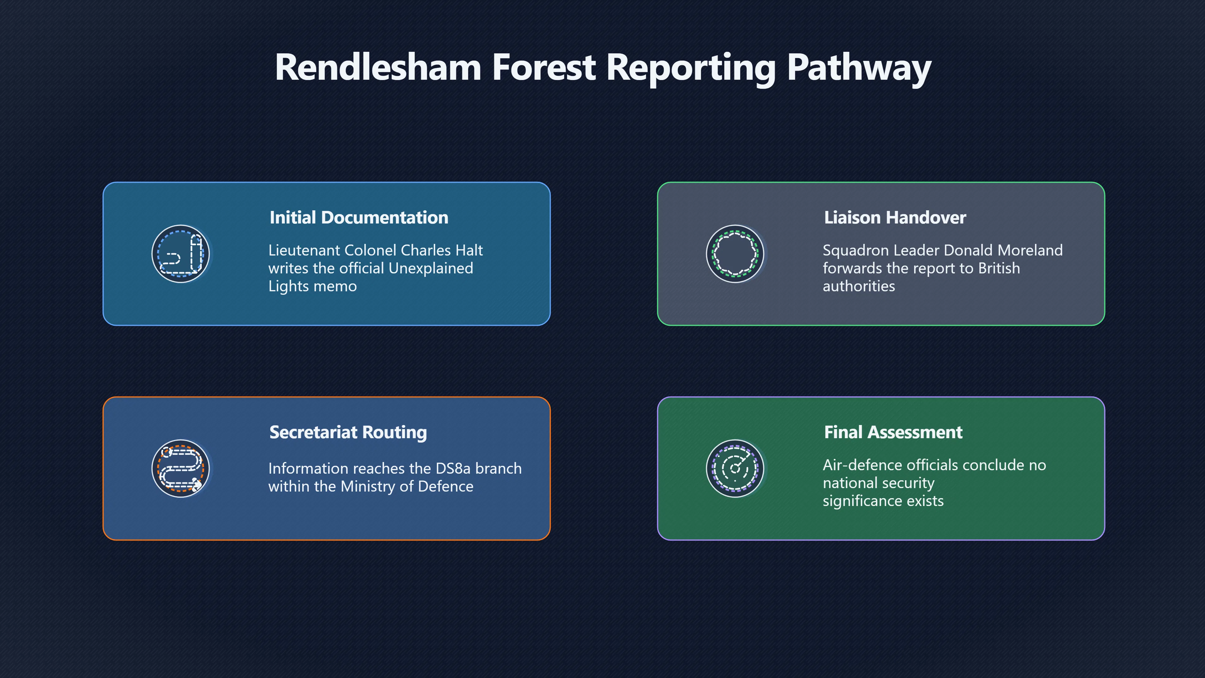 Overview image for How the Report Reached Whitehall