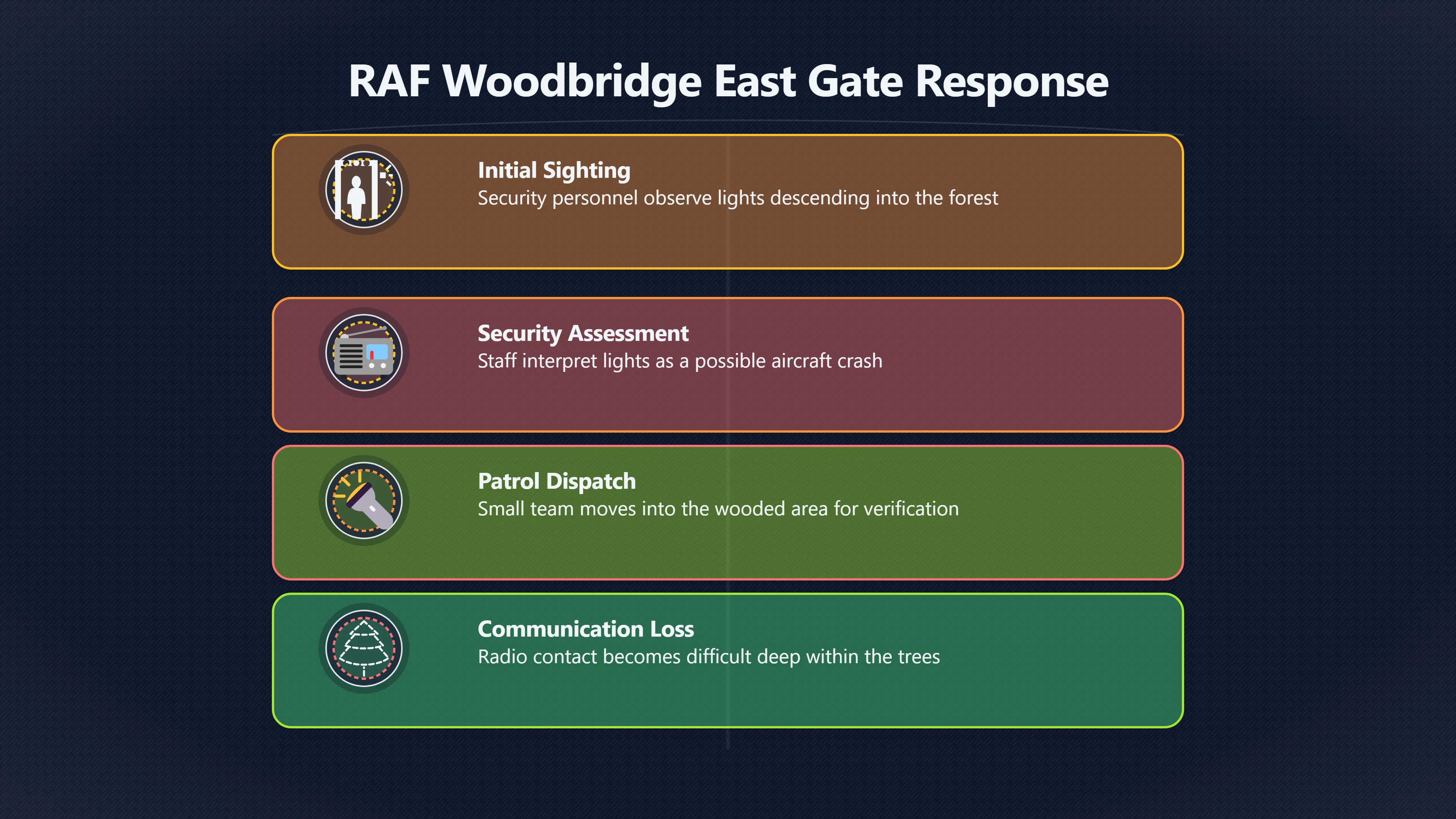 Overview image for Why East Gate Became the Starting Point