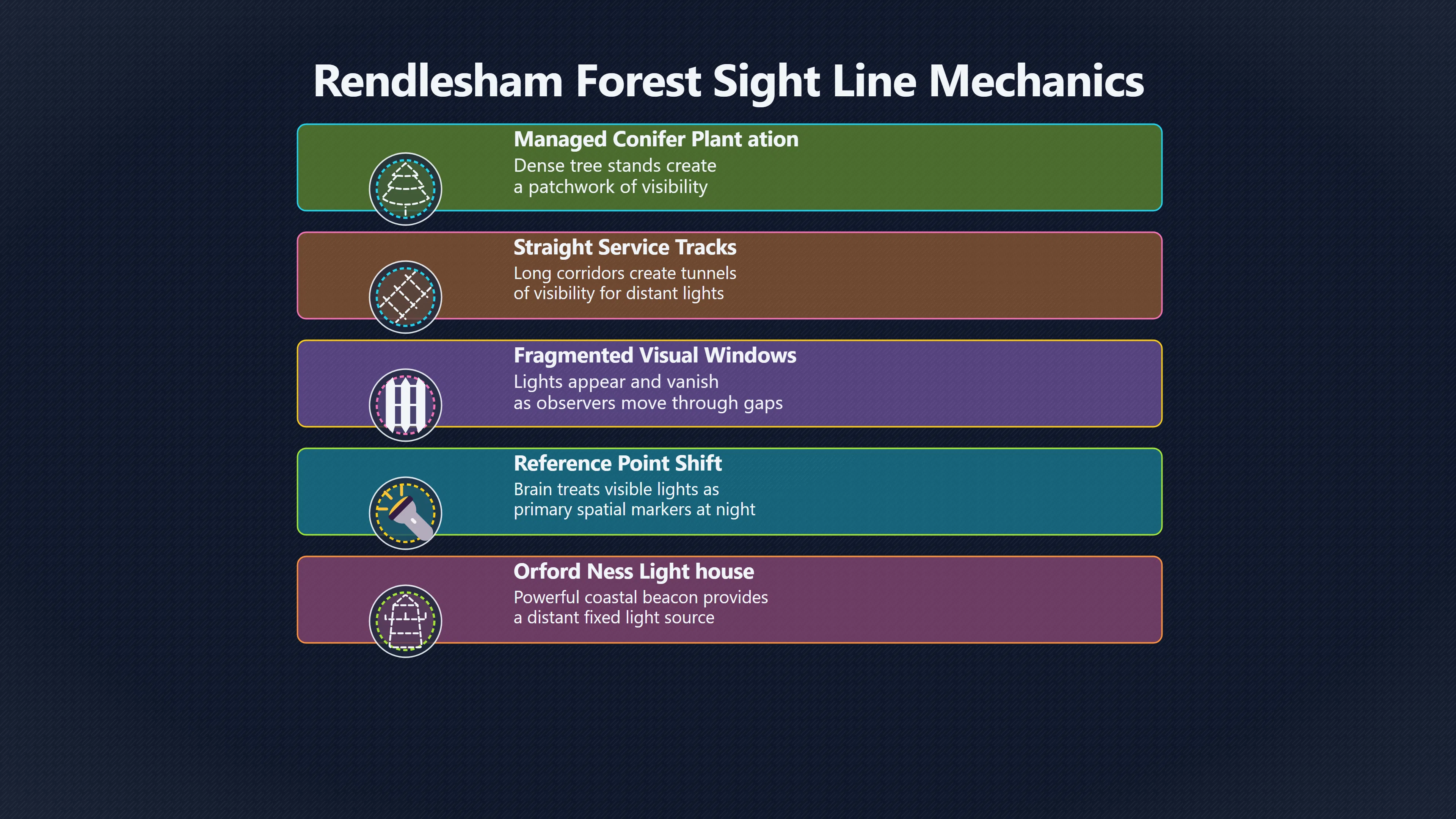 Overview image for Why the Forest Made Lights Hard to Read