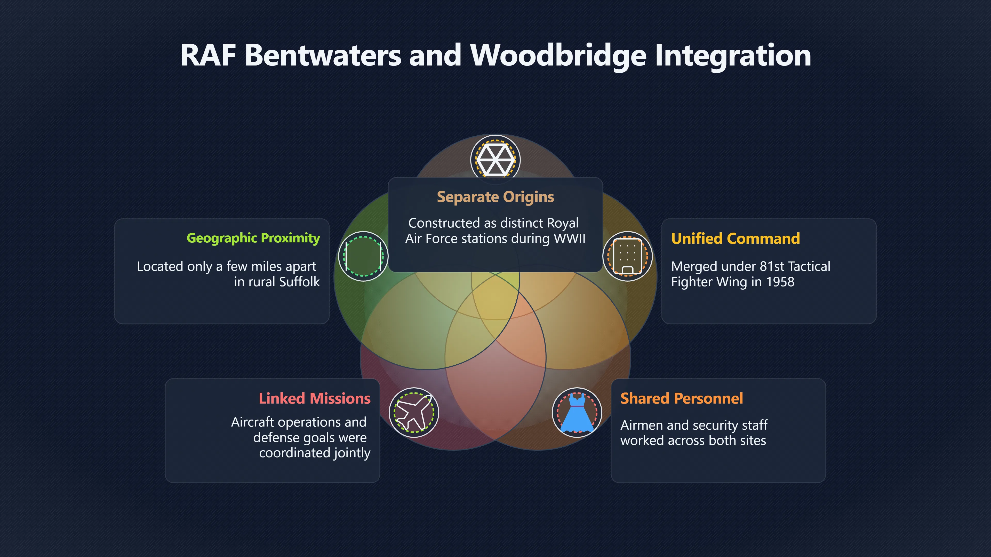 Overview image for Why Two Bases Became One Story